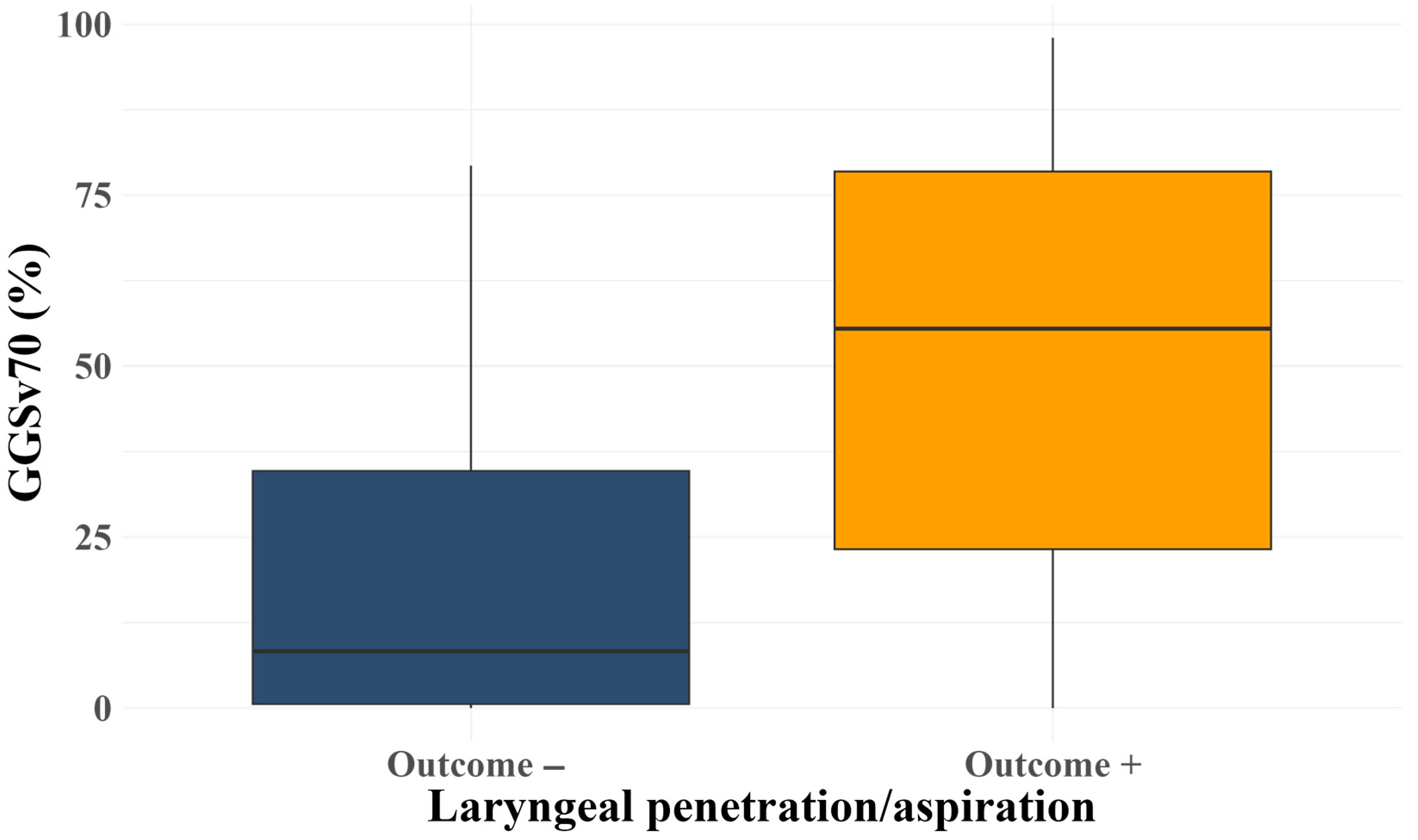 Cancers 18 00543 g002 Cancers 18 00543 g002