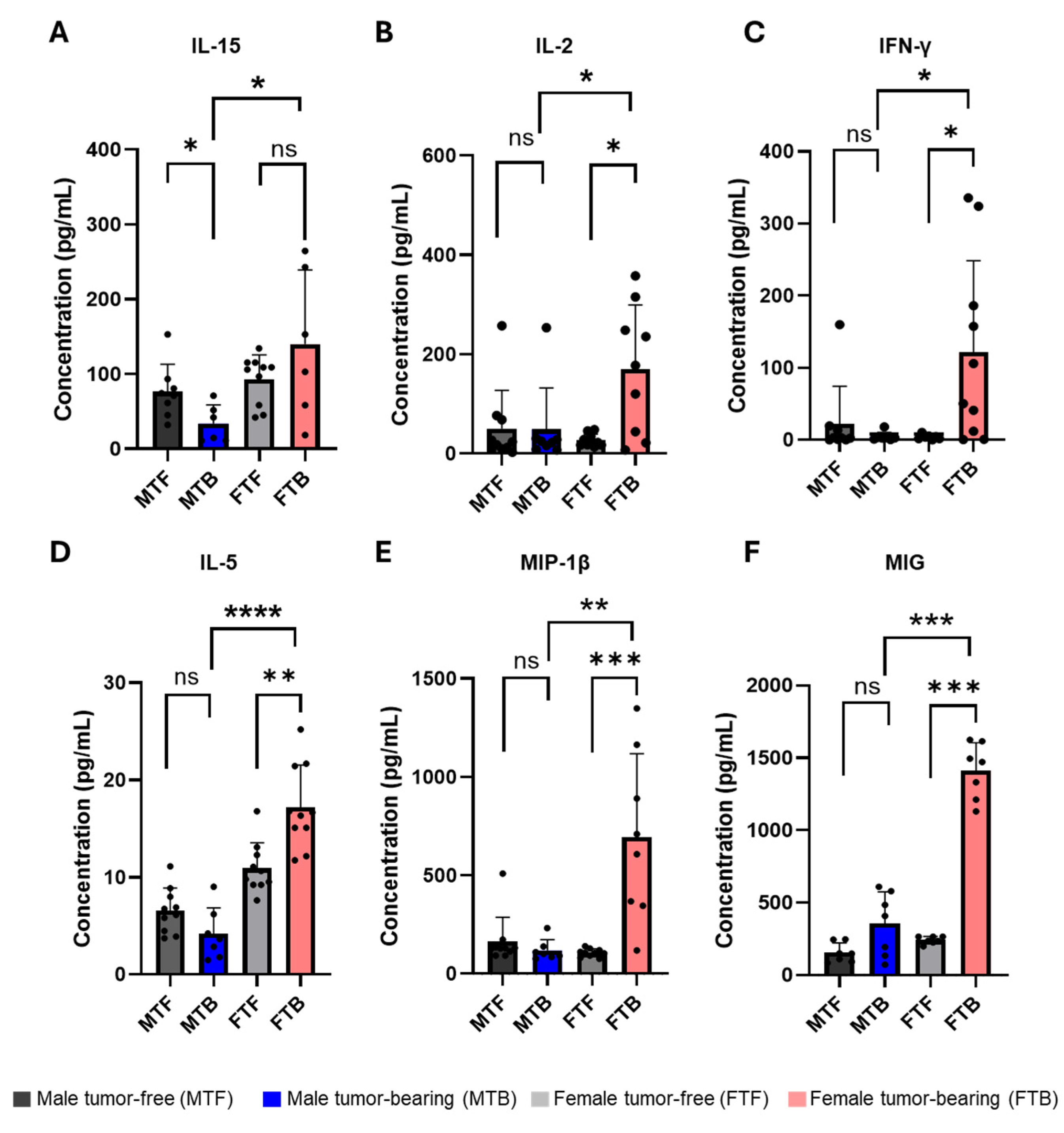 Cancers 18 00587 g007 Cancers 18 00587 g007