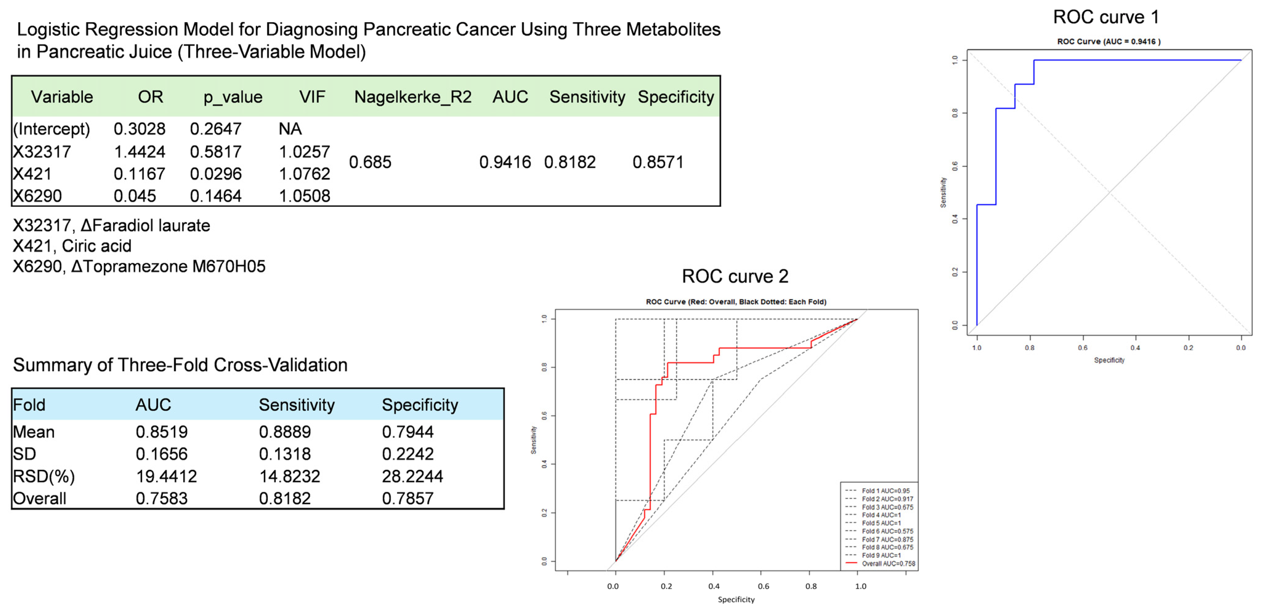 Cancers 18 00684 g003 Cancers 18 00684 g003