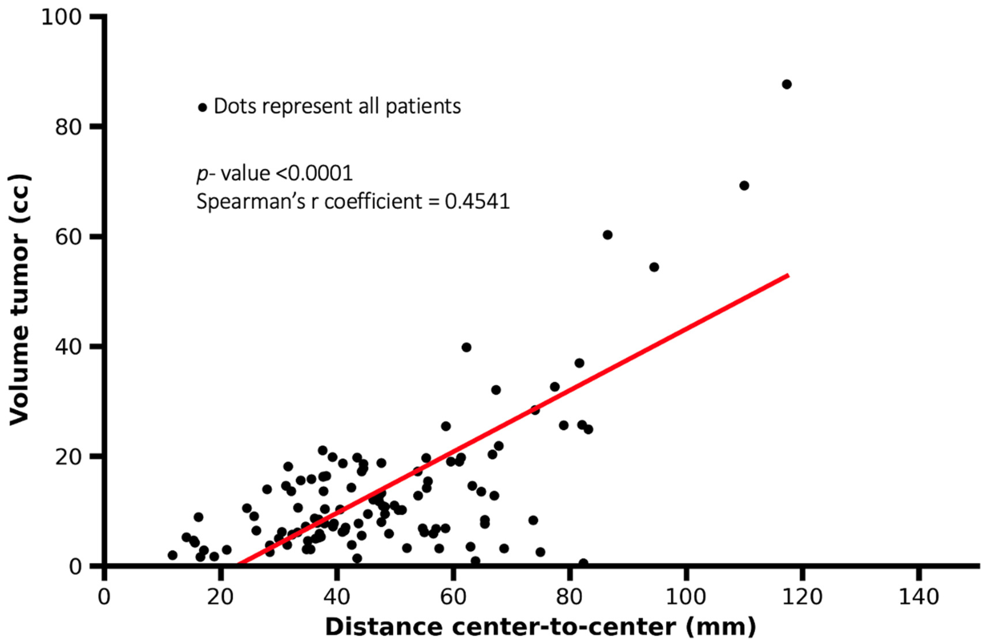 Cancers 18 00692 g003