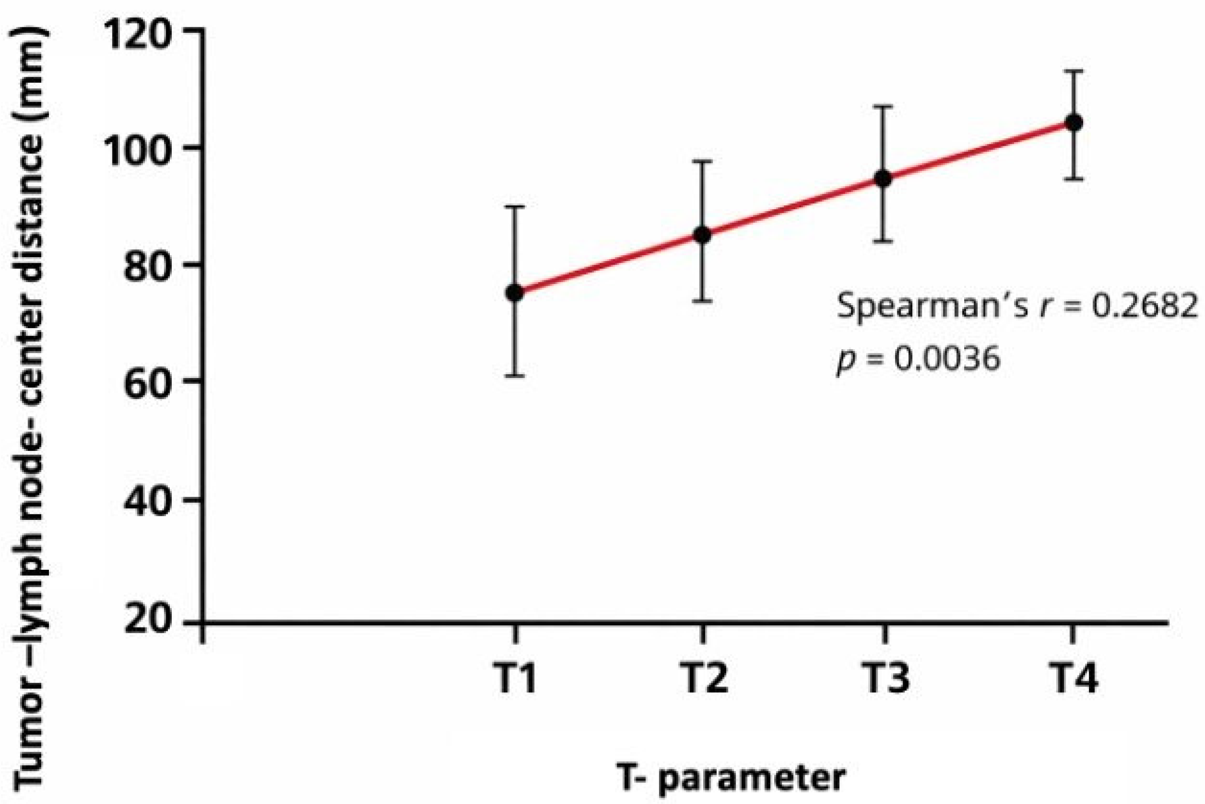 Cancers 18 00692 g004
