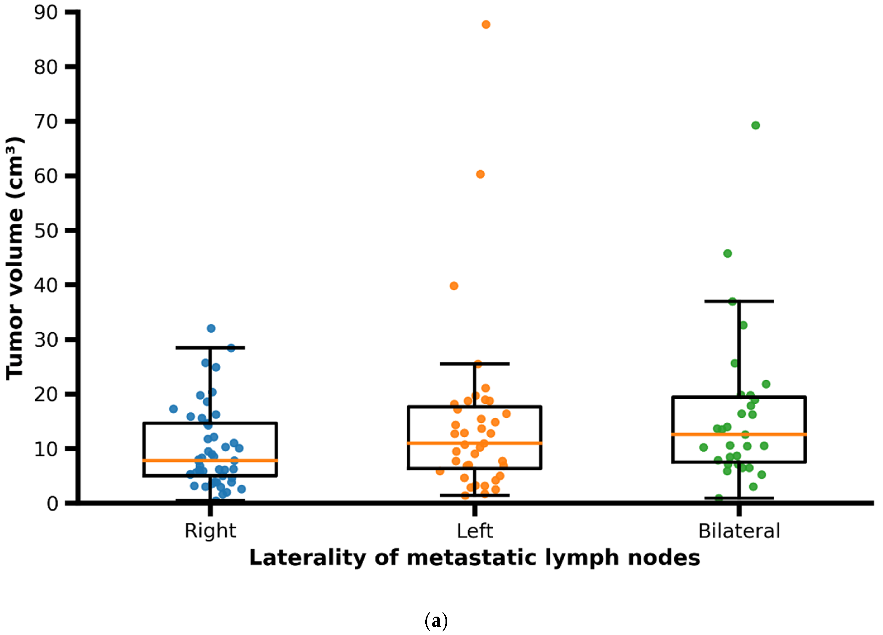 Cancers 18 00692 g005a