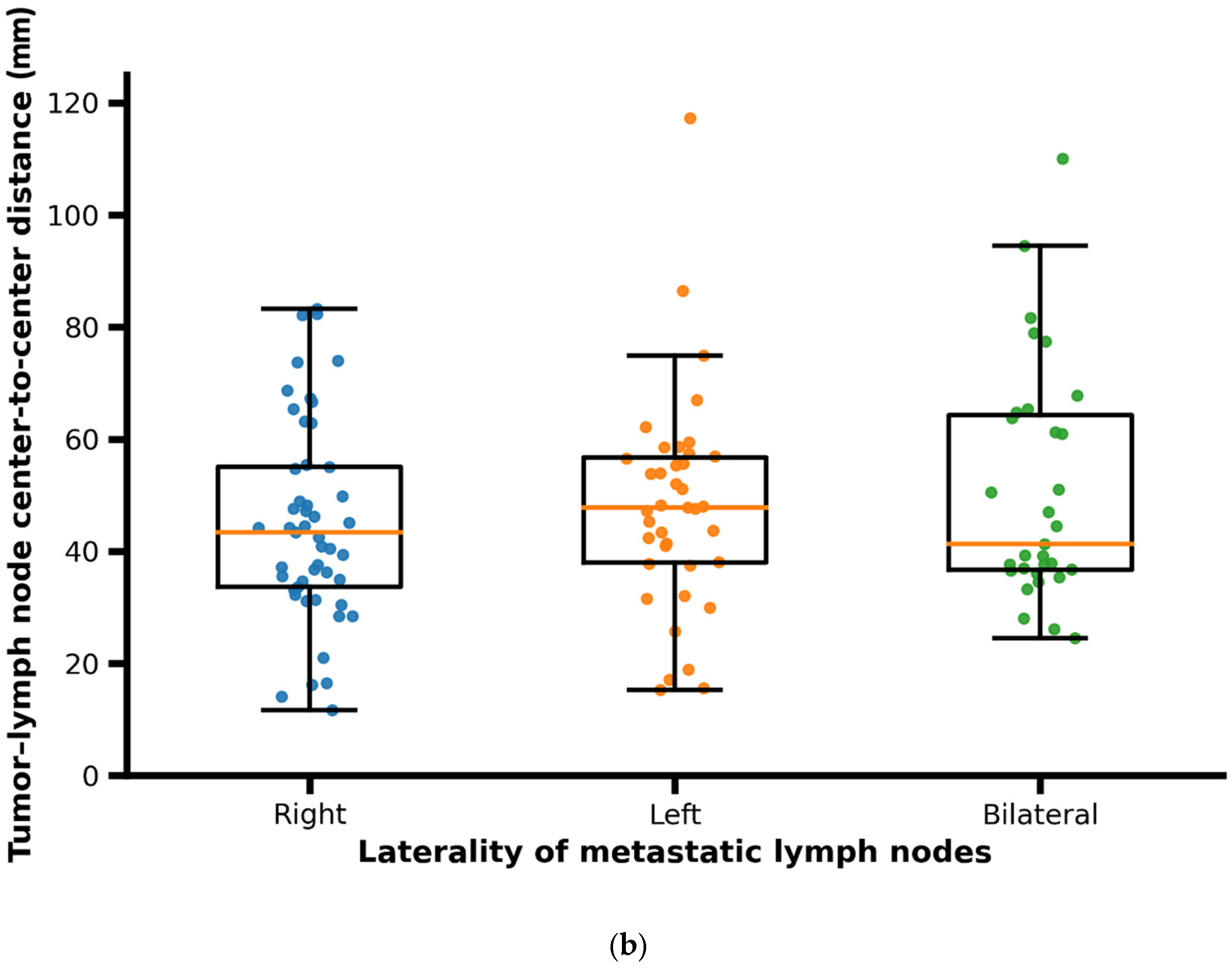 Cancers 18 00692 g005b