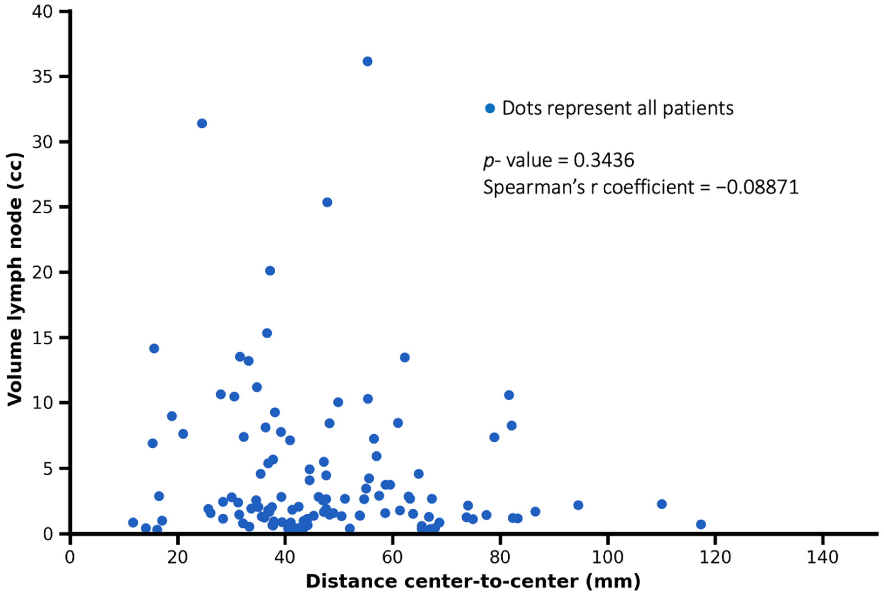 Cancers 18 00692 g006