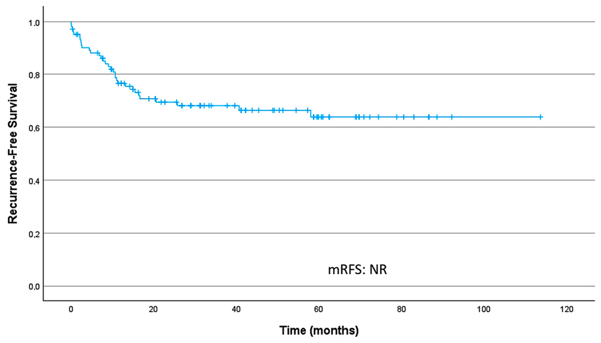 Cancers 18 00707 g001