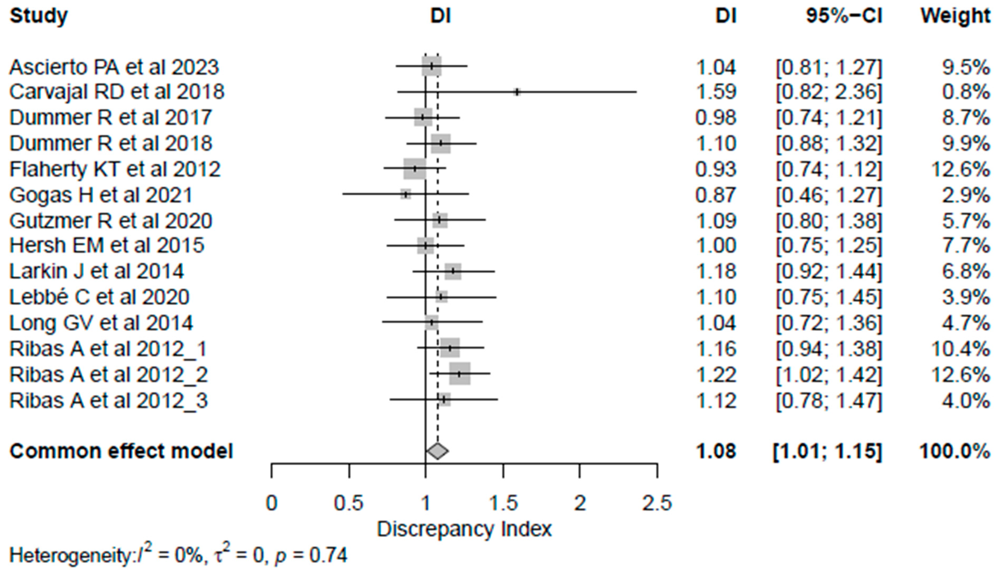 Cancers 18 00710 g001