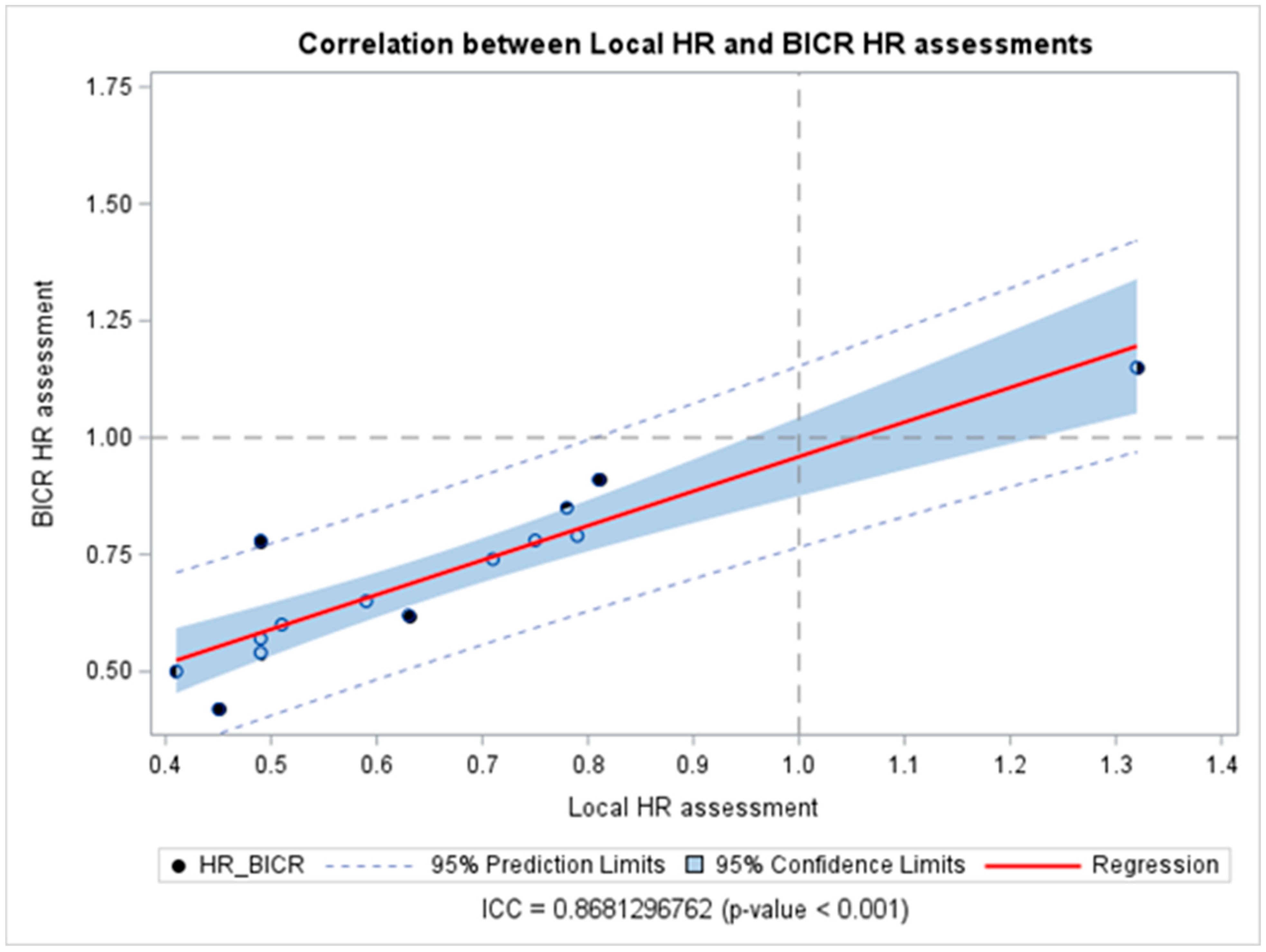 Cancers 18 00710 g002