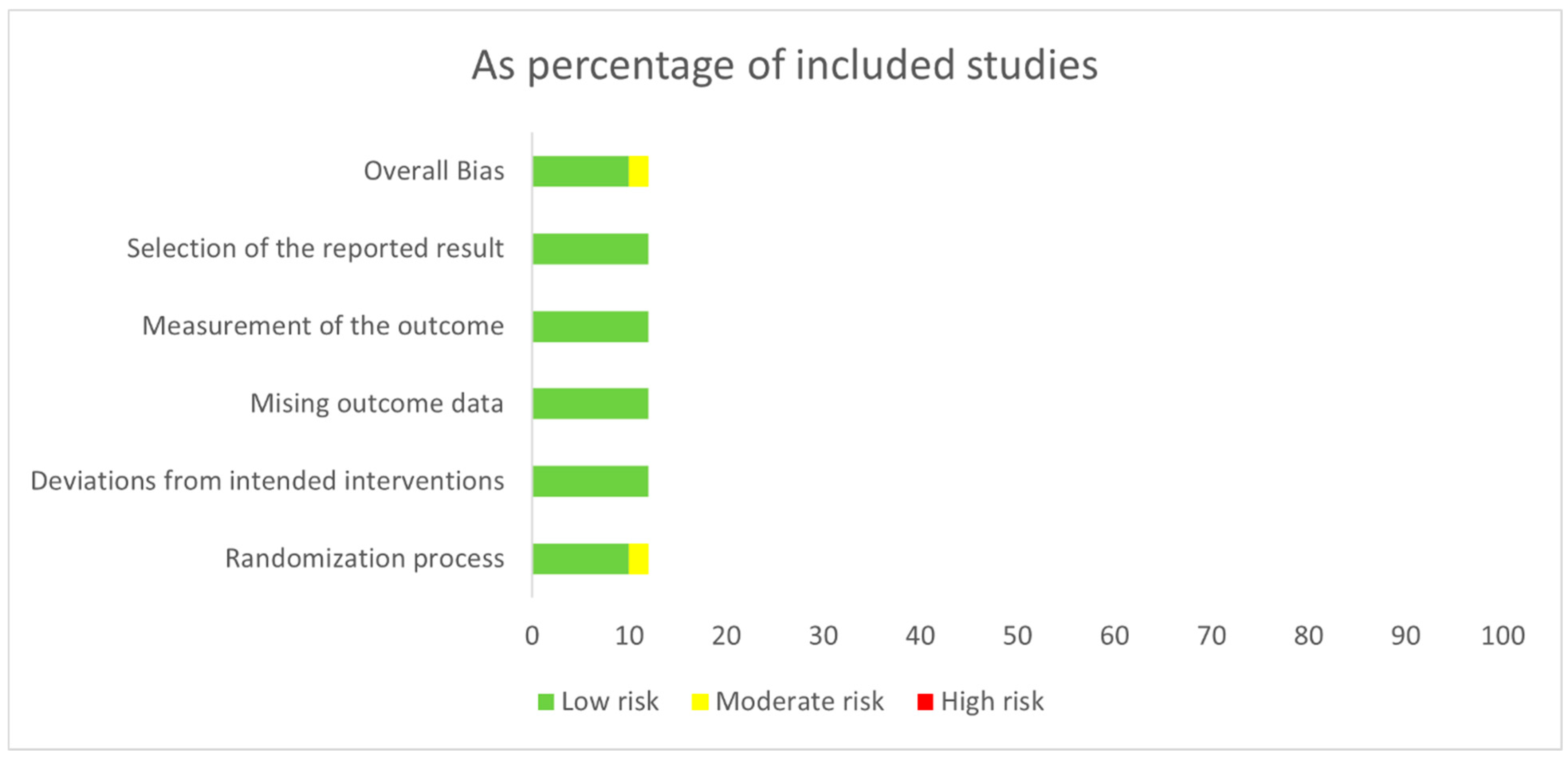 Cancers 18 00710 g003