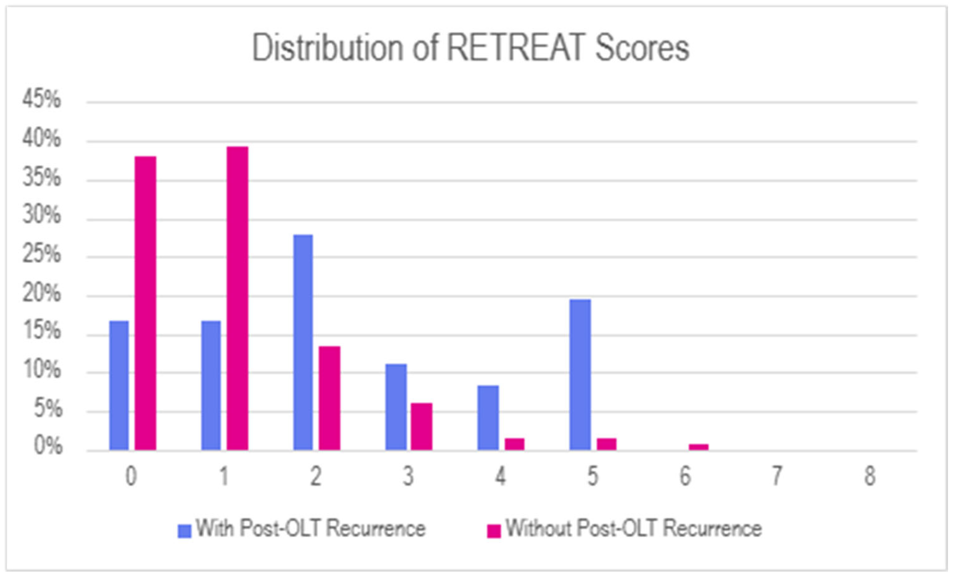 Cancers 18 00721 g002 Cancers 18 00721 g002
