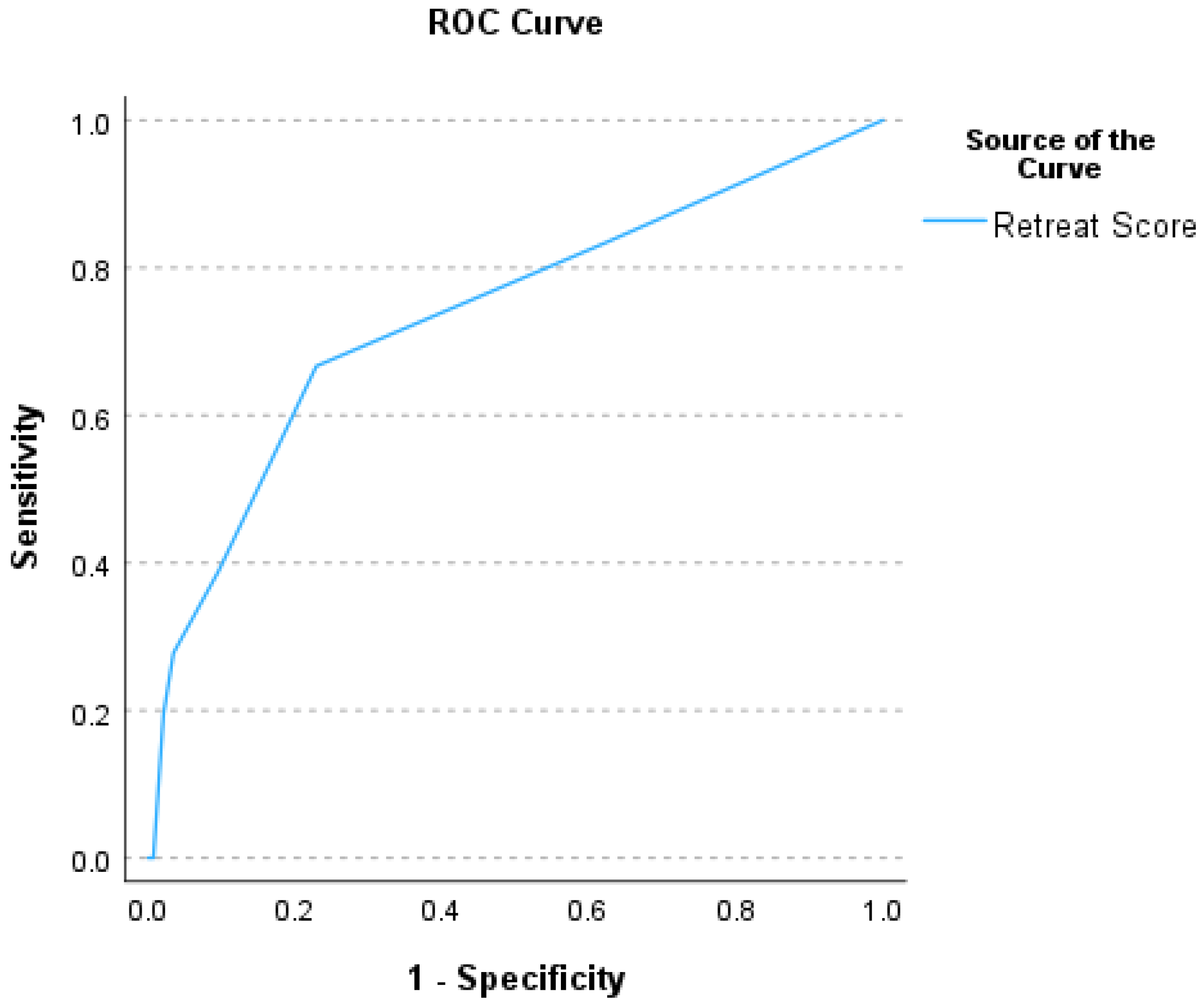 Cancers 18 00721 g004 Cancers 18 00721 g004