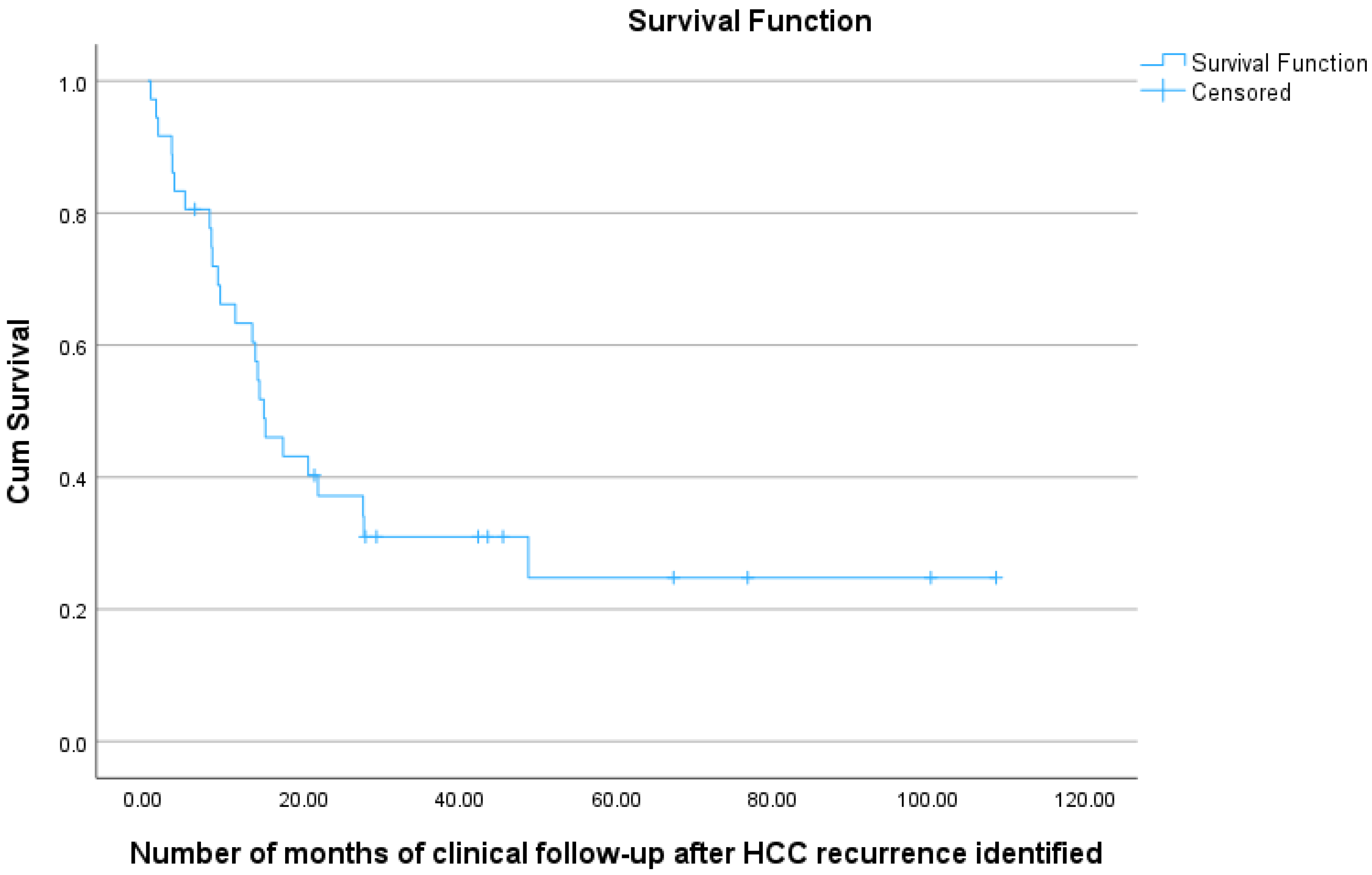 Cancers 18 00721 g007 Cancers 18 00721 g007
