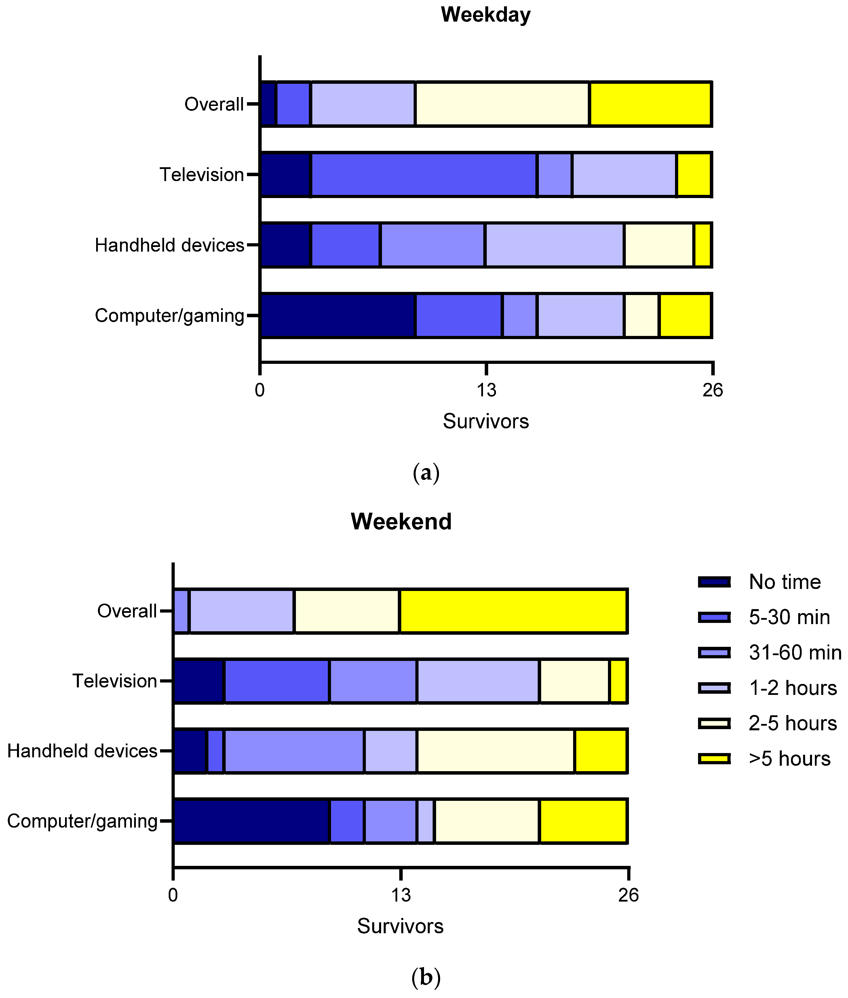 Cancers 18 00752 g001