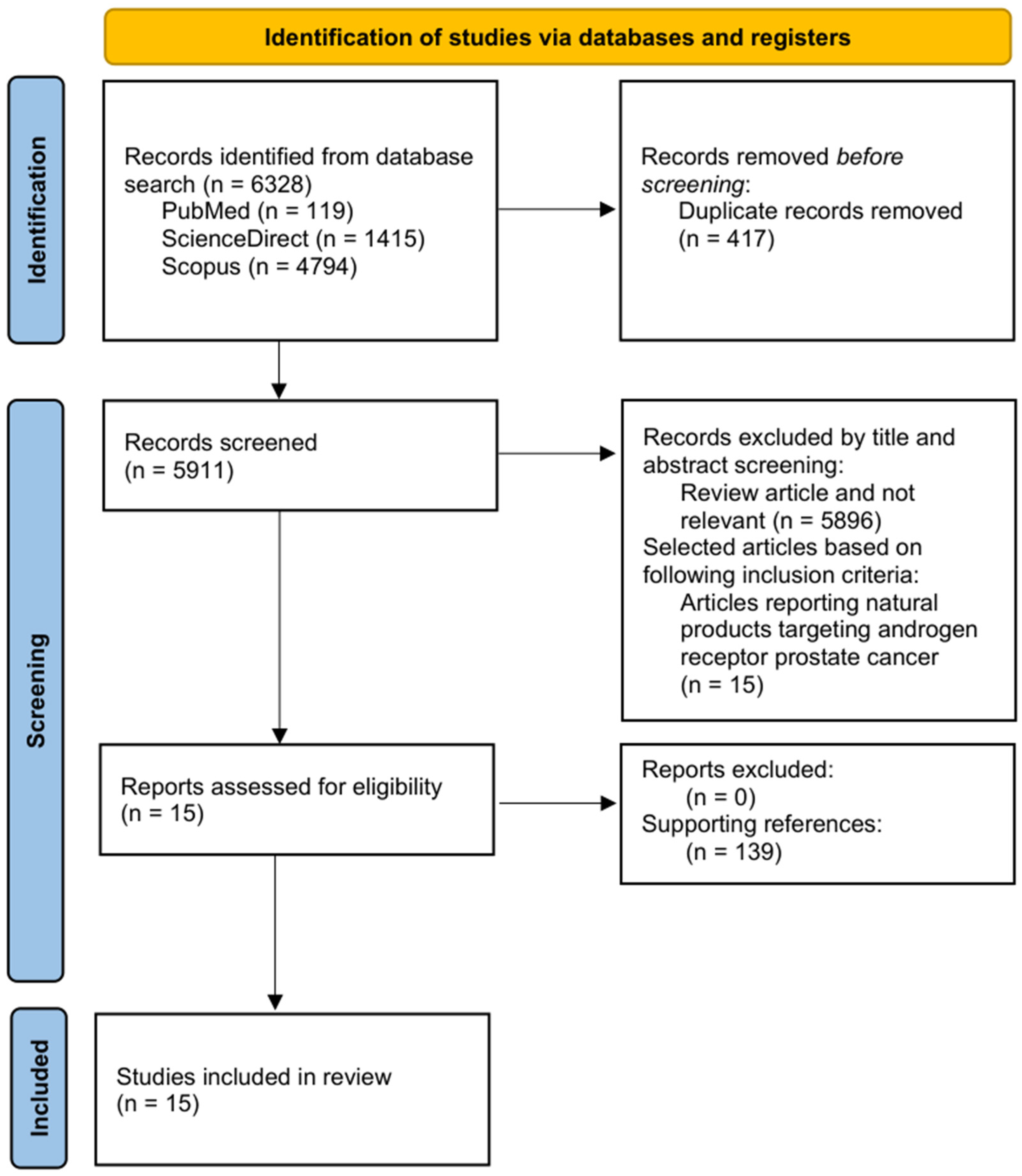 Cancers 18 00786 g001