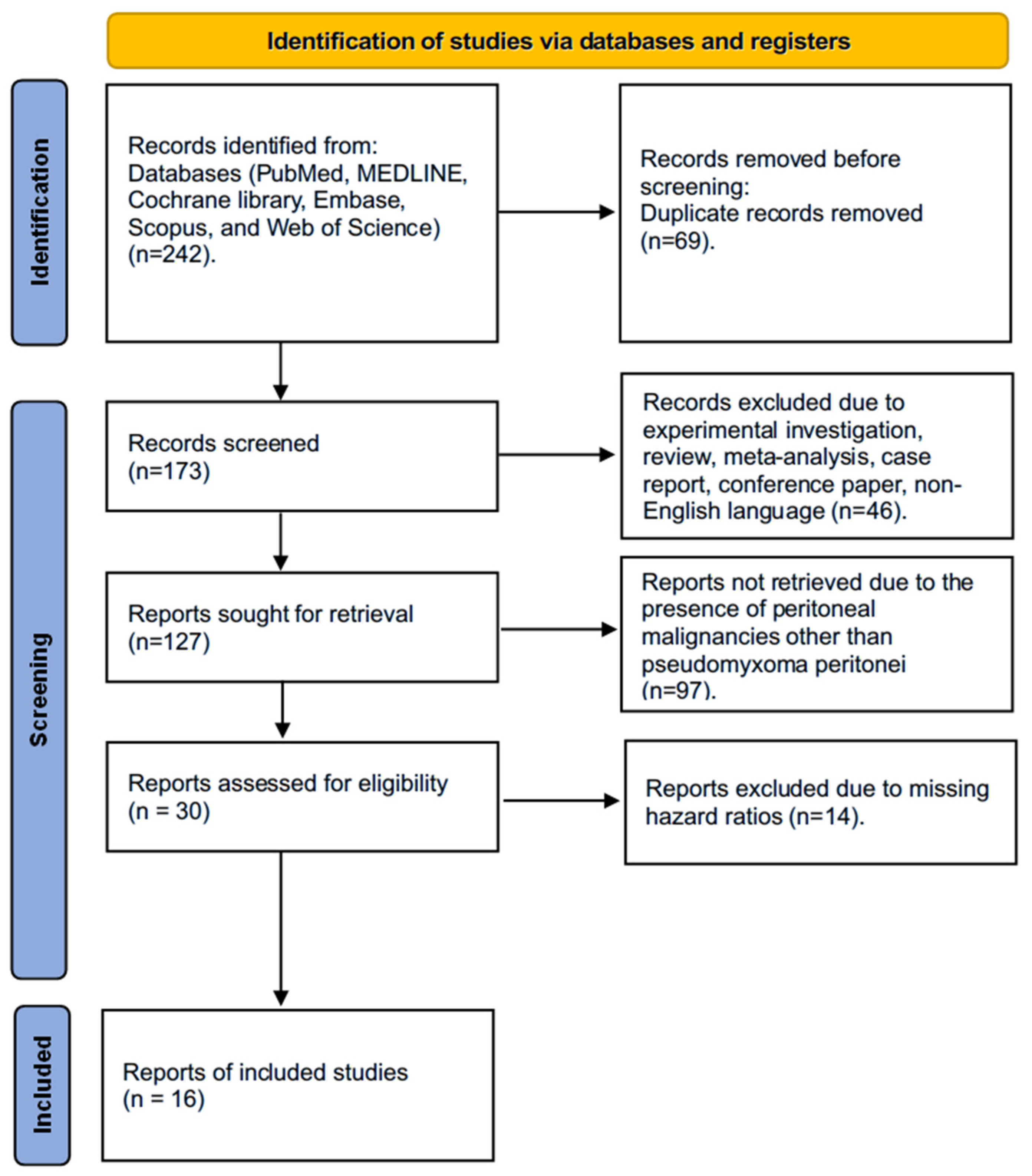 Cancers 18 00795 g001