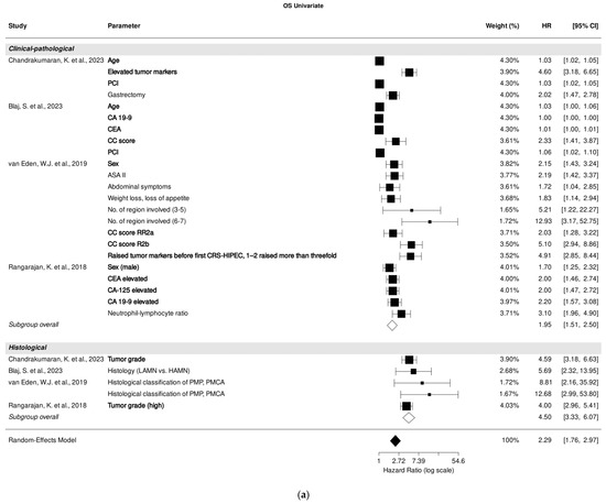 Cancers 18 00795 g002a