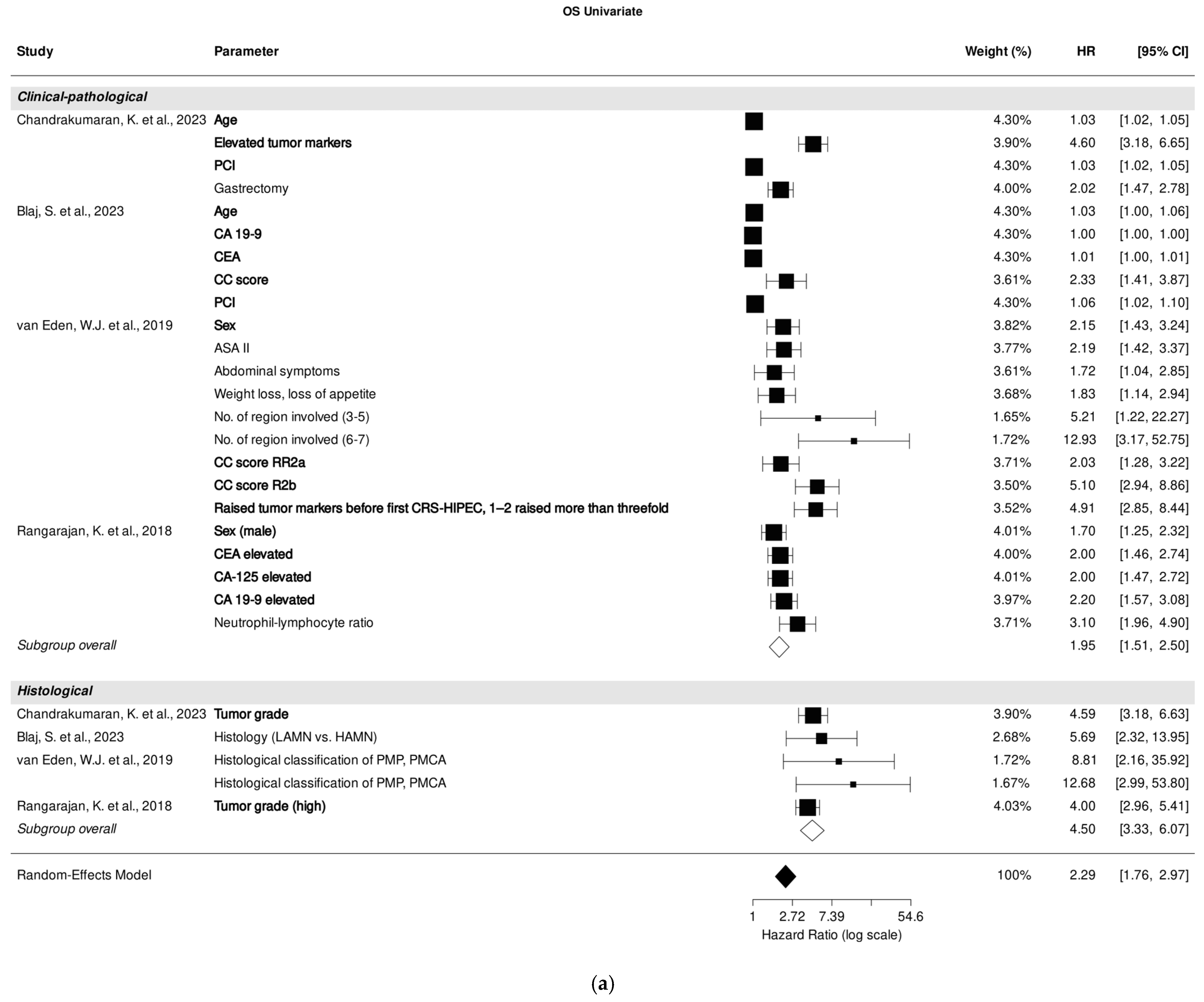 Cancers 18 00795 g002a