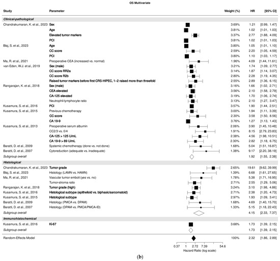 Cancers 18 00795 g002b