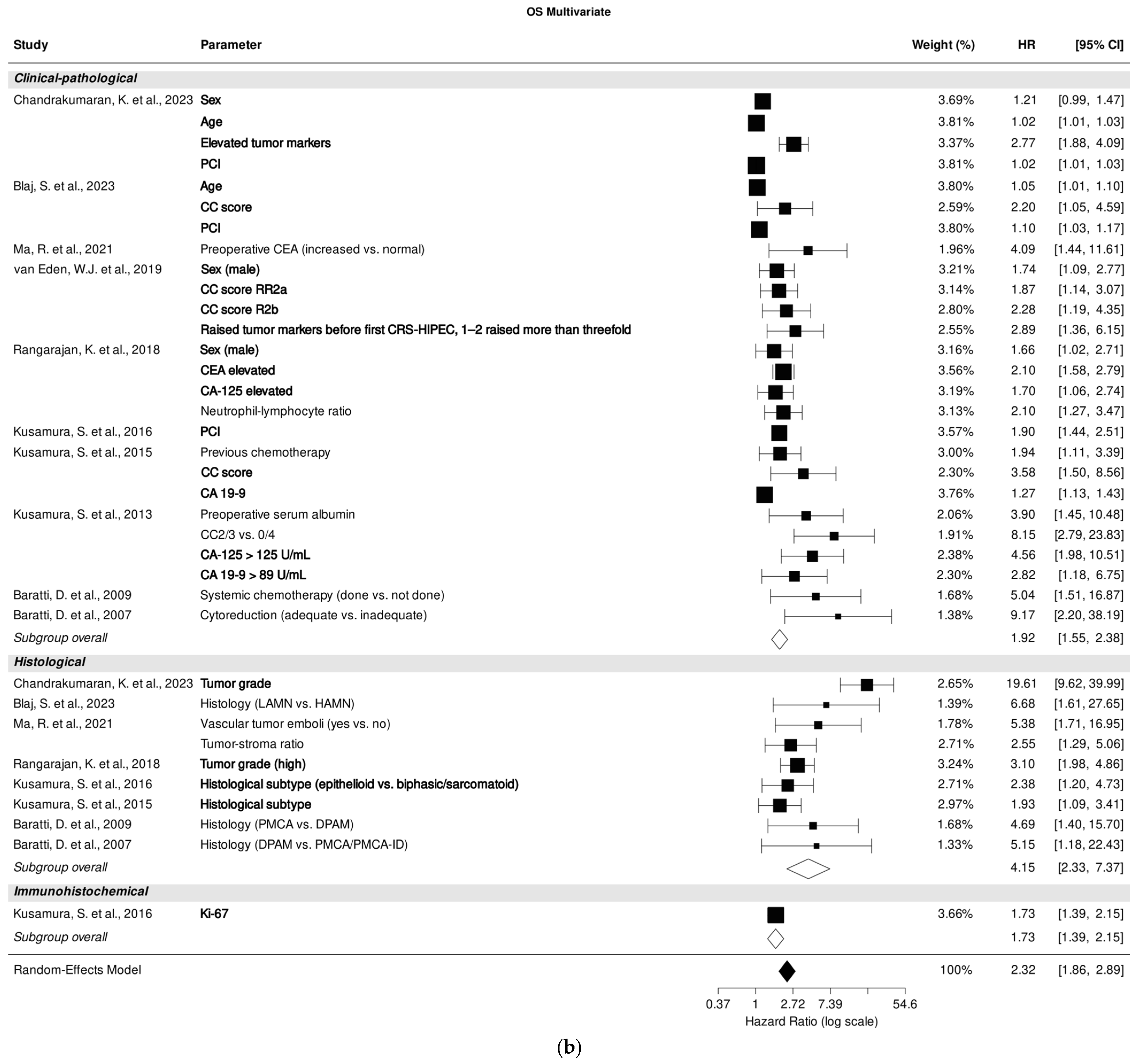 Cancers 18 00795 g002b