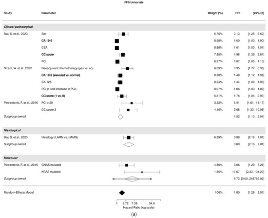 Cancers 18 00795 g003a