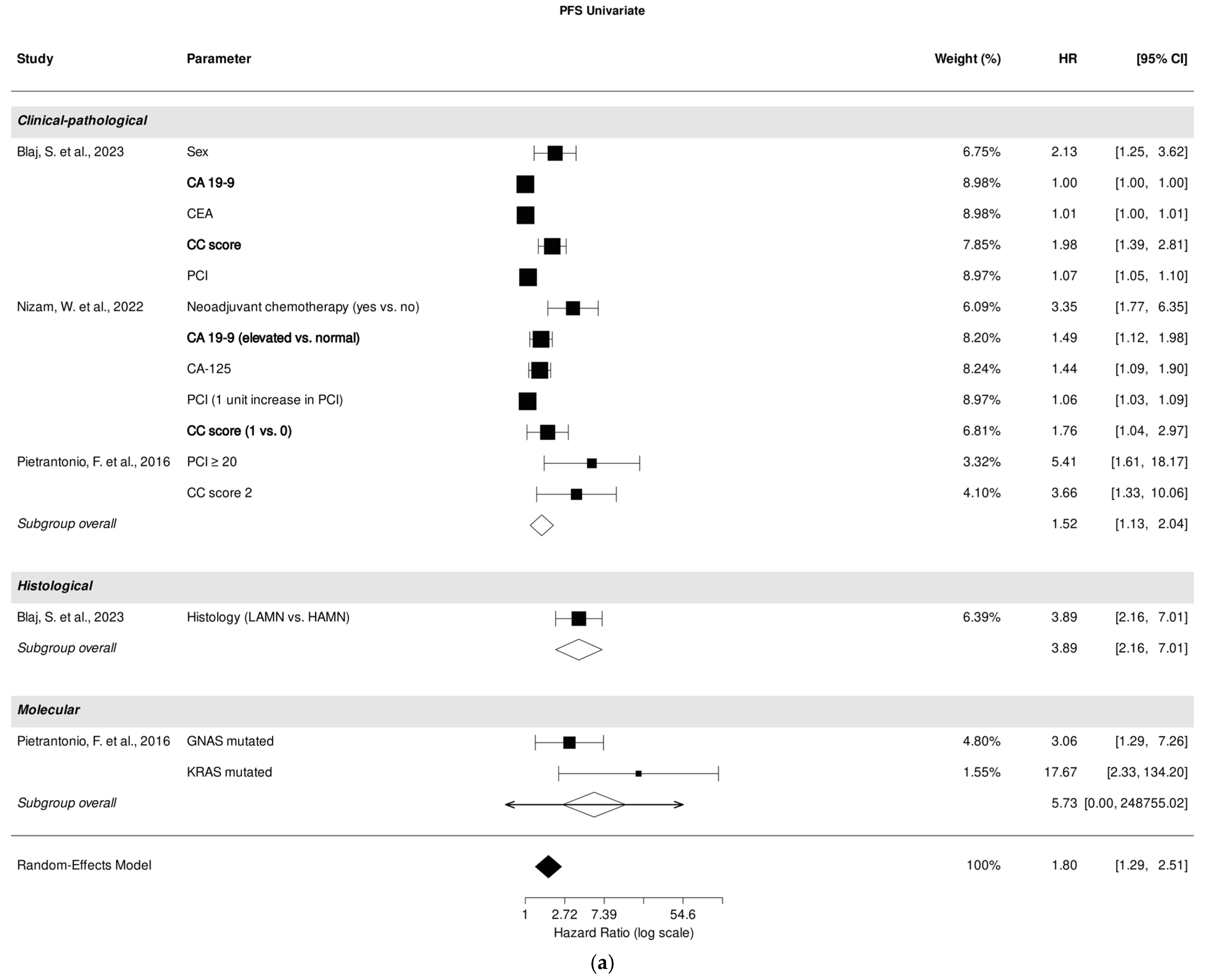 Cancers 18 00795 g003a