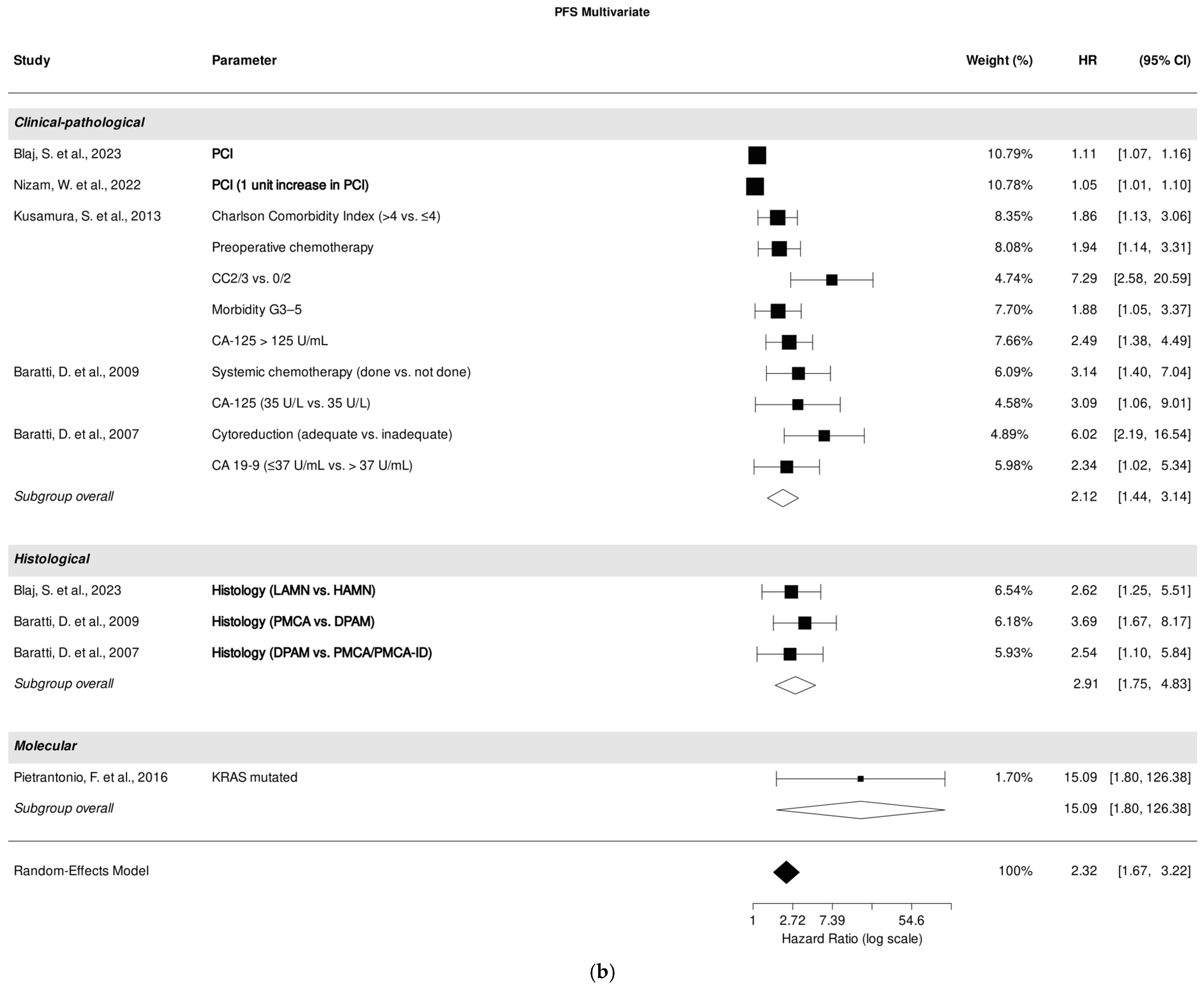 Cancers 18 00795 g003b