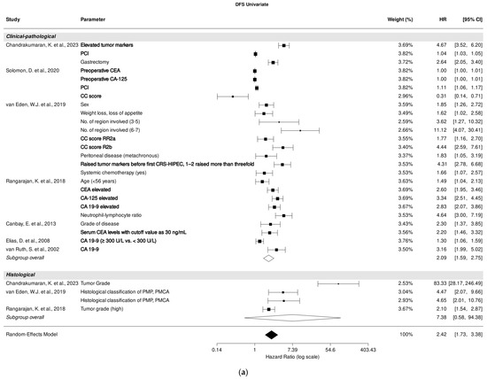 Cancers 18 00795 g004a