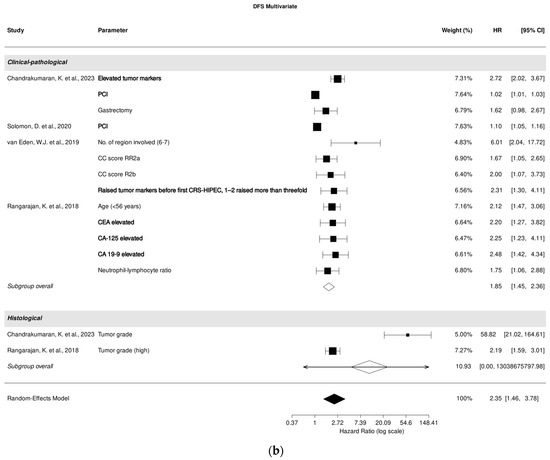 Cancers 18 00795 g004b