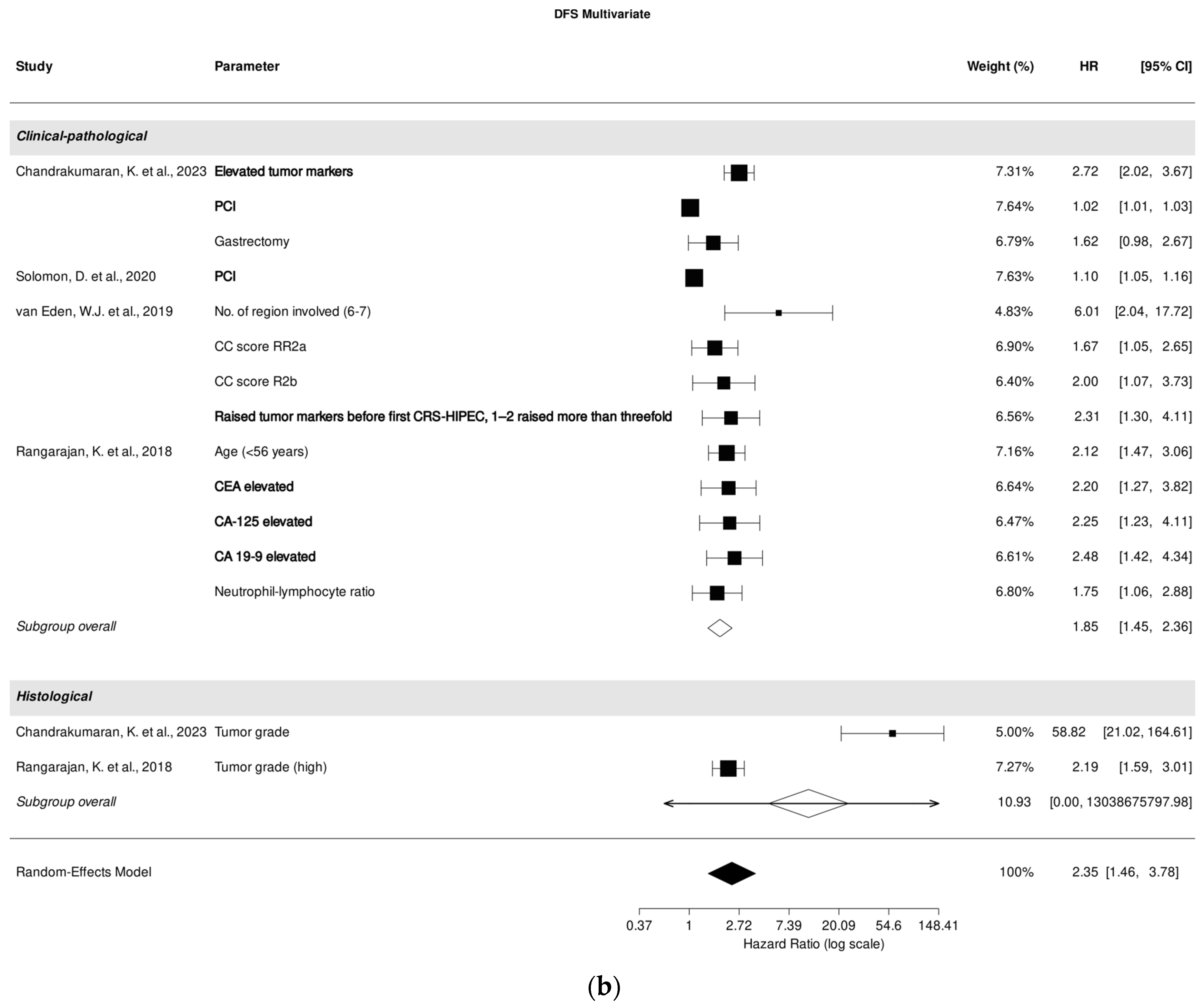 Cancers 18 00795 g004b