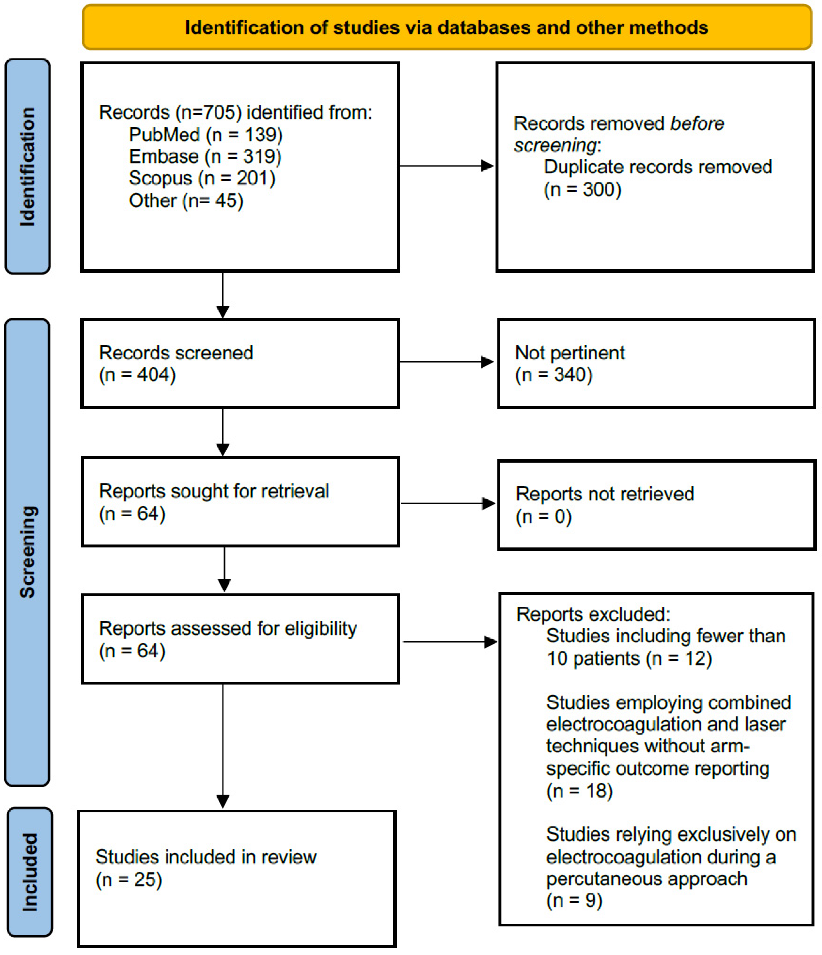 Cancers 18 00821 g001 Cancers 18 00821 g001