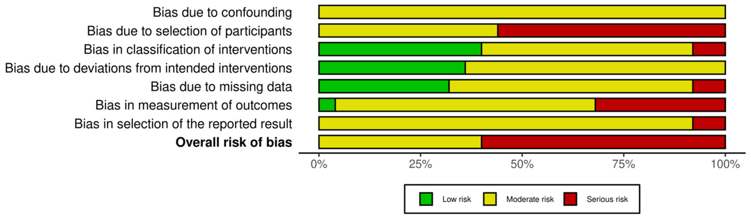 Cancers 18 00821 g002 Cancers 18 00821 g002