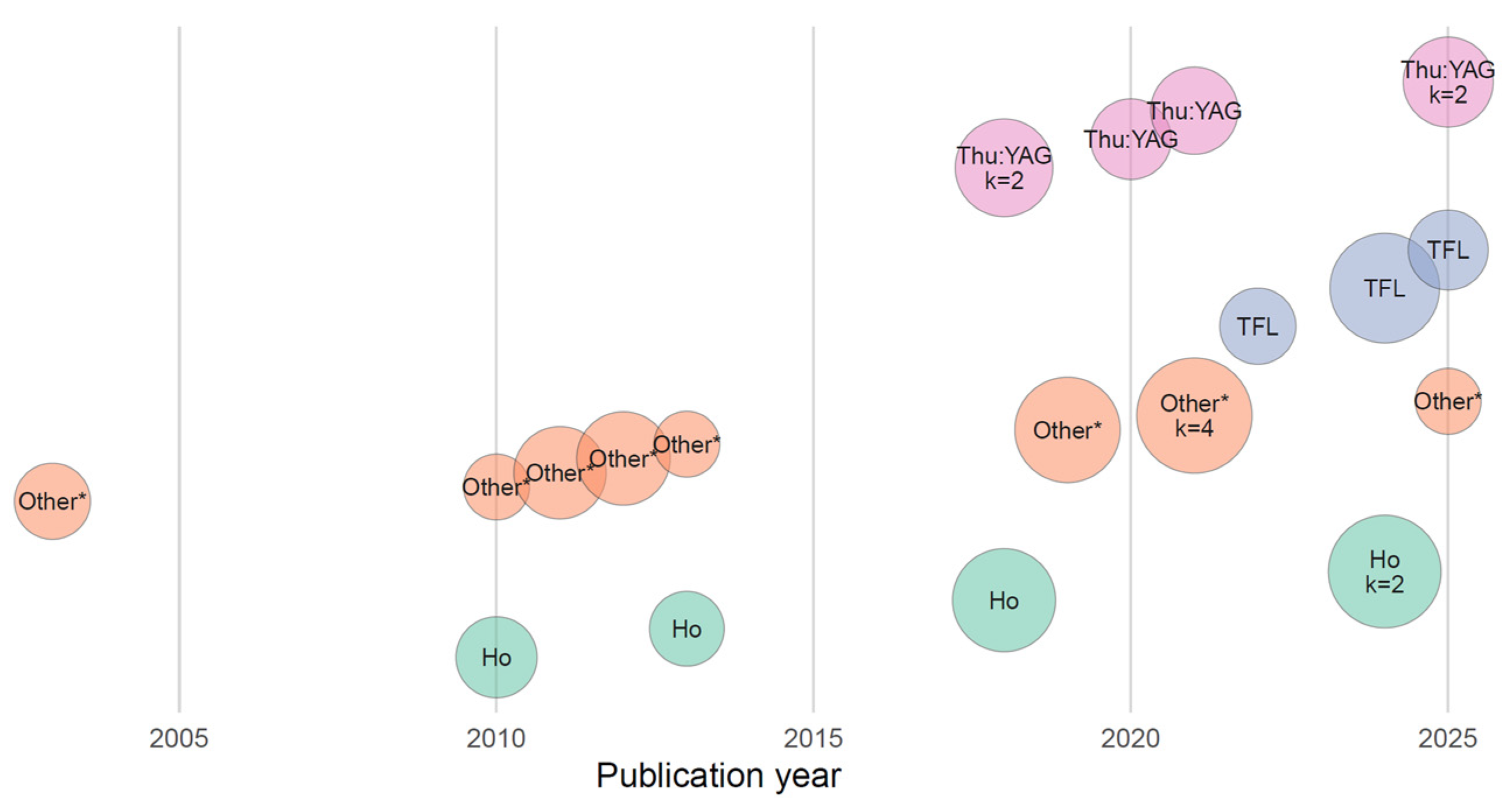 Cancers 18 00821 g003 Cancers 18 00821 g003