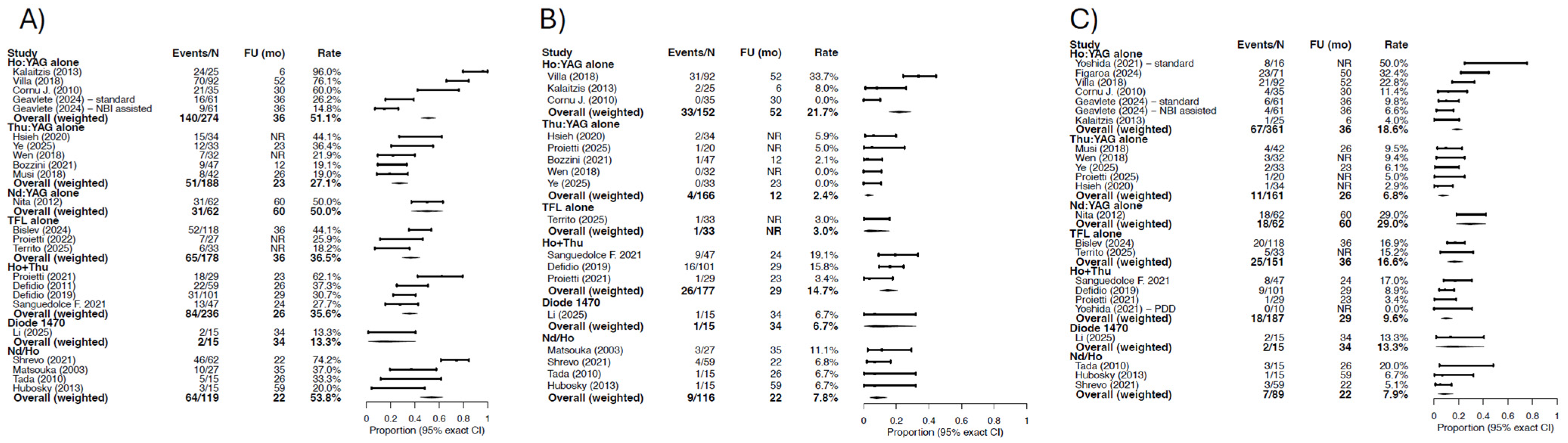 Cancers 18 00821 g004 Cancers 18 00821 g004