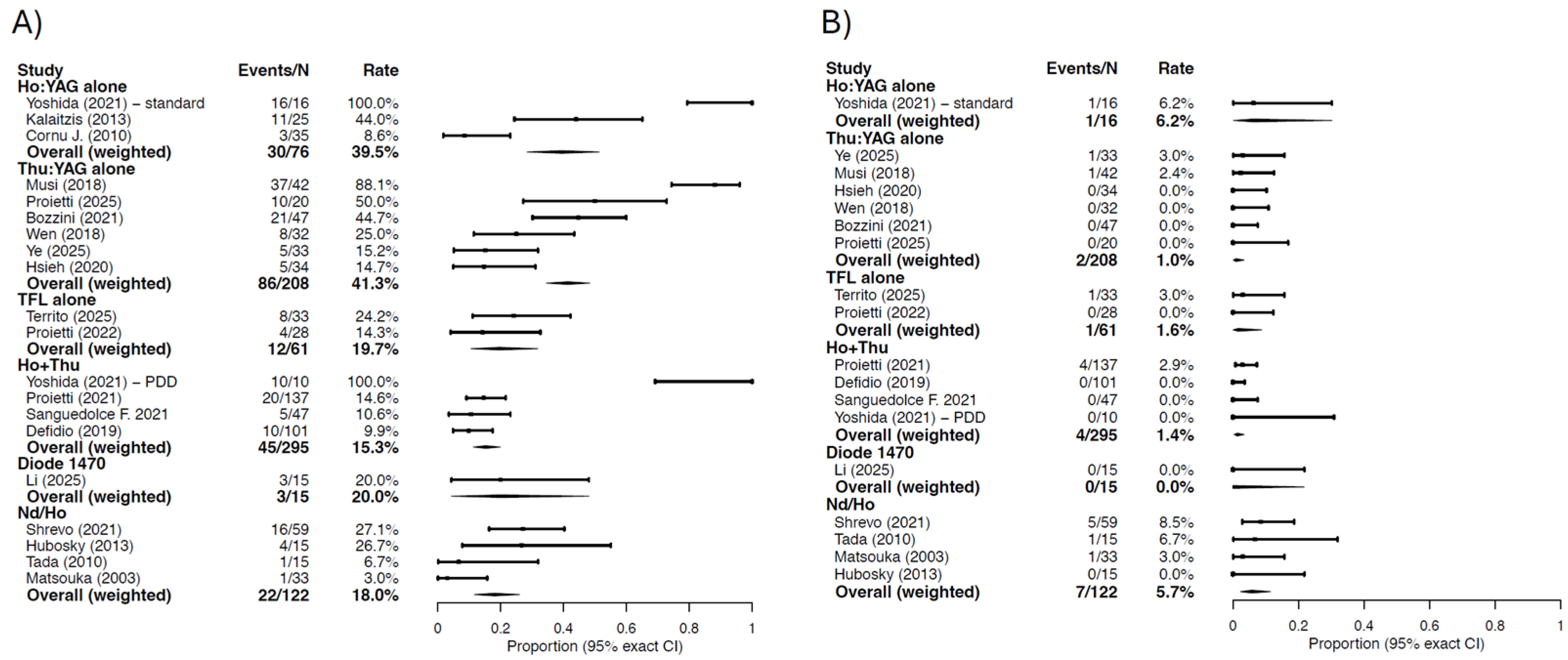 Cancers 18 00821 g005 Cancers 18 00821 g005
