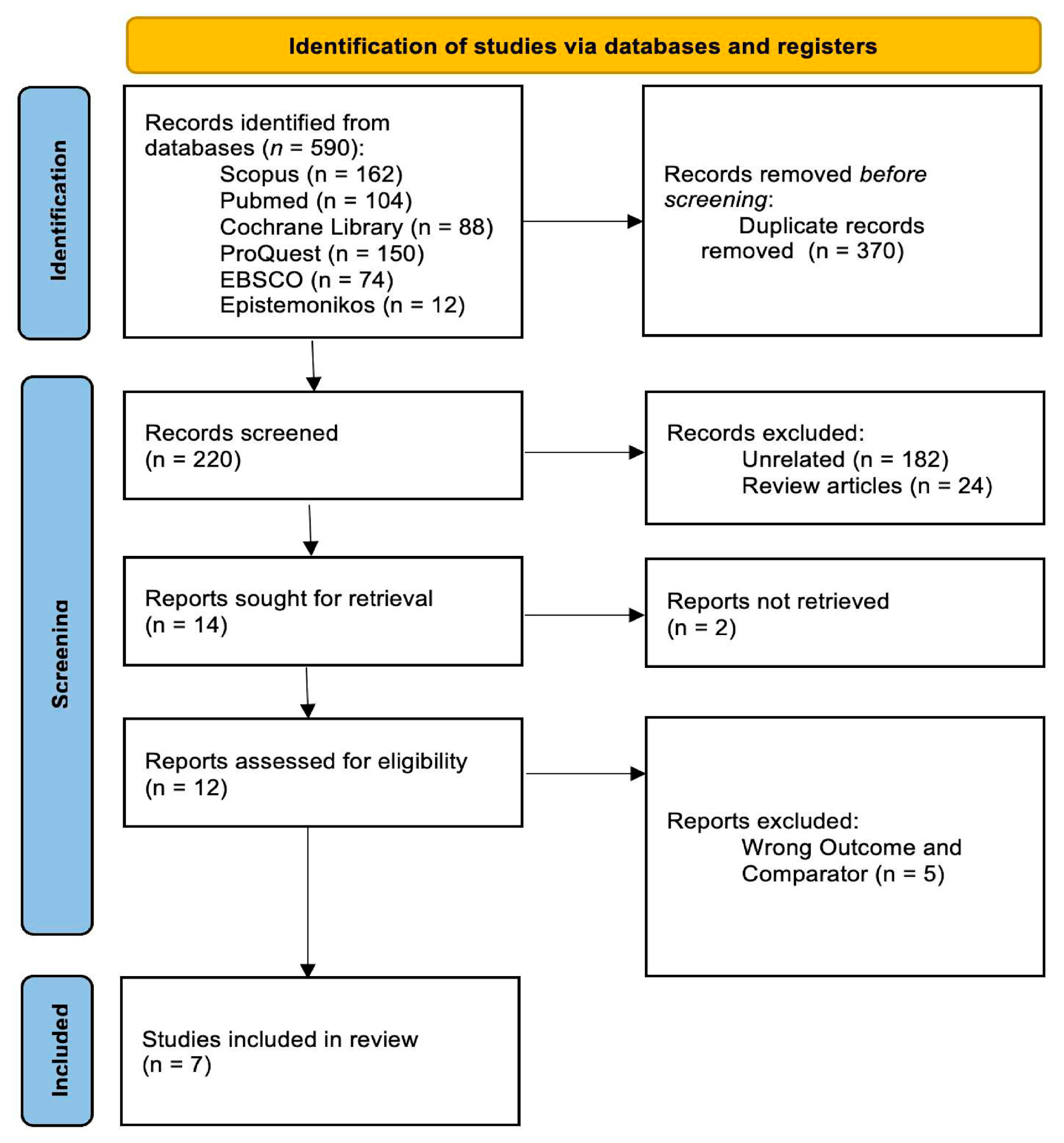 Cancers 18 01106 g001 Cancers 18 01106 g001