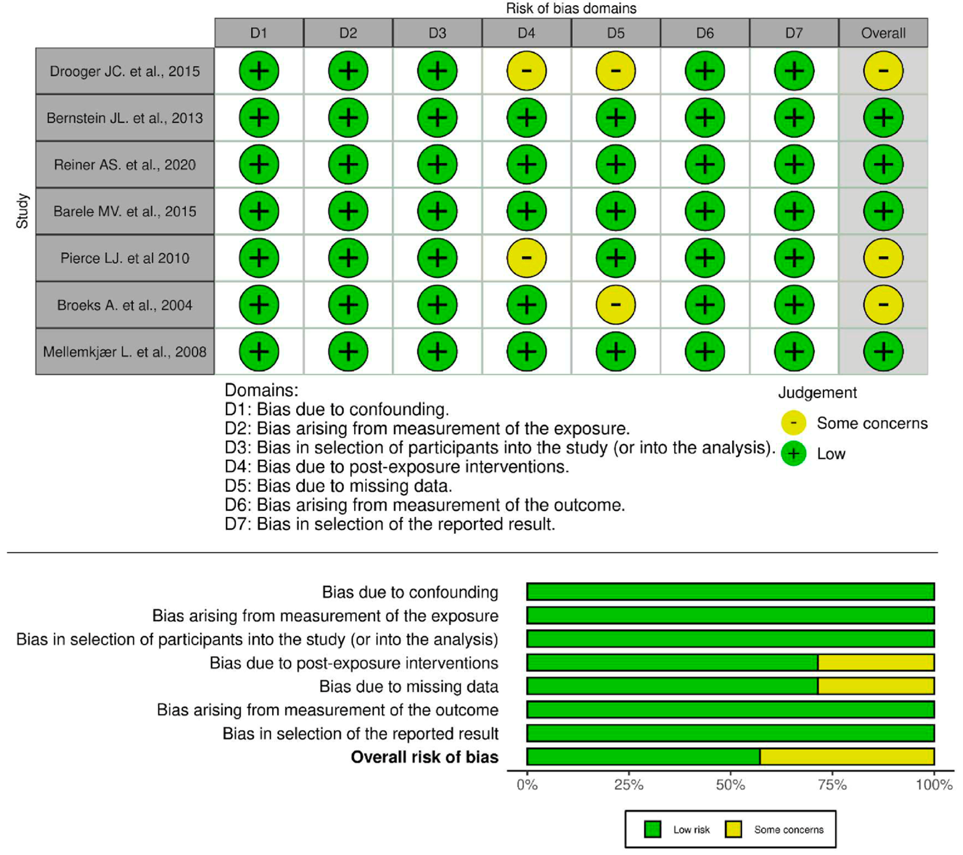 Cancers 18 01106 g002 Cancers 18 01106 g002