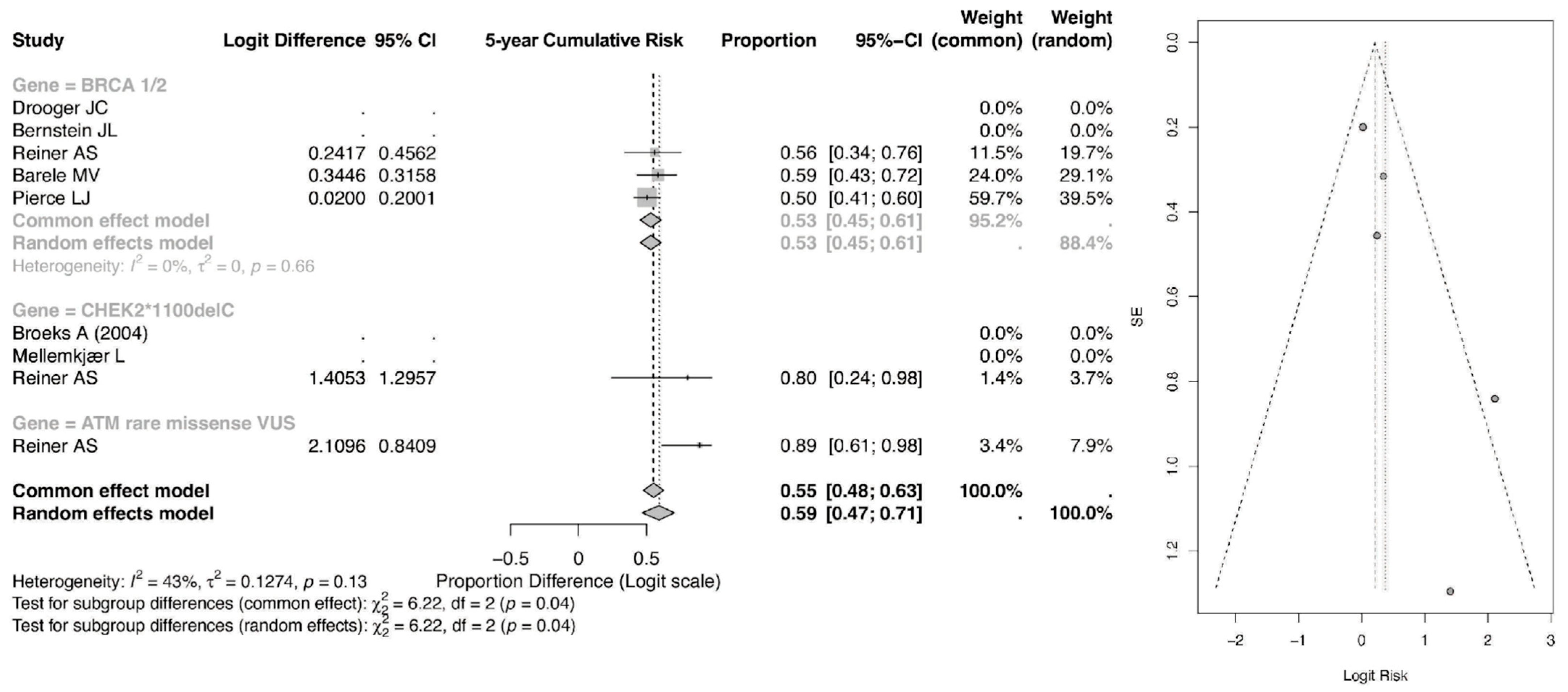 Cancers 18 01106 g003 Cancers 18 01106 g003
