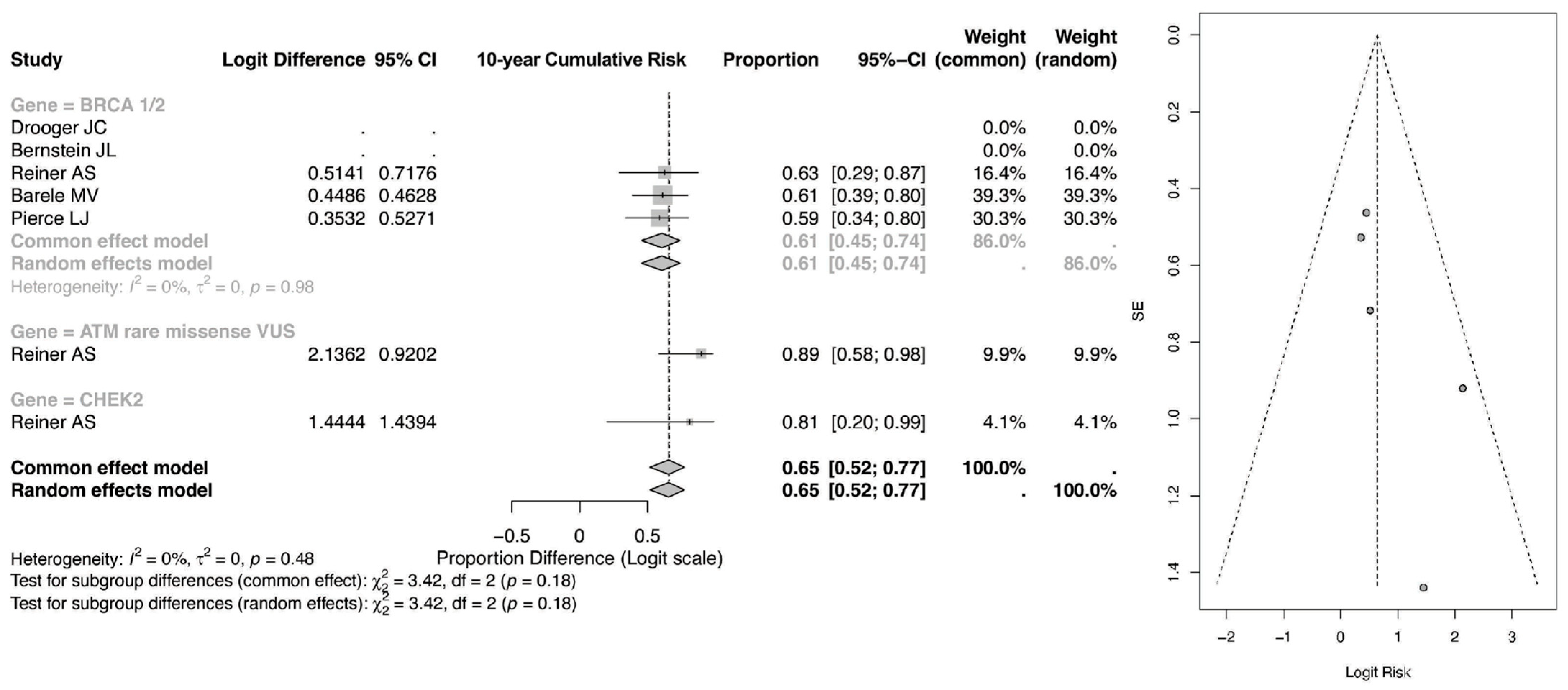 Cancers 18 01106 g004 Cancers 18 01106 g004