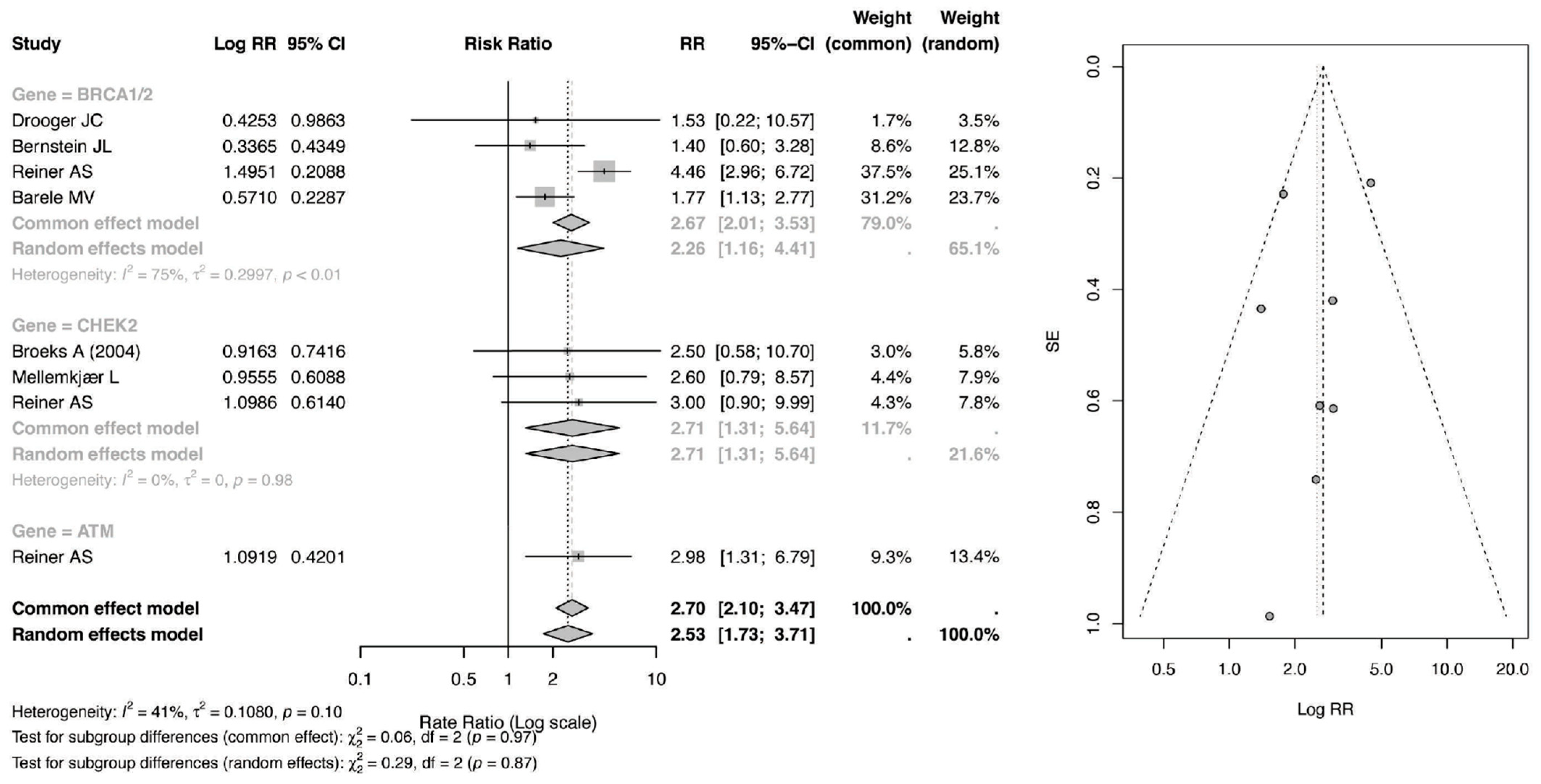 Cancers 18 01106 g005 Cancers 18 01106 g005