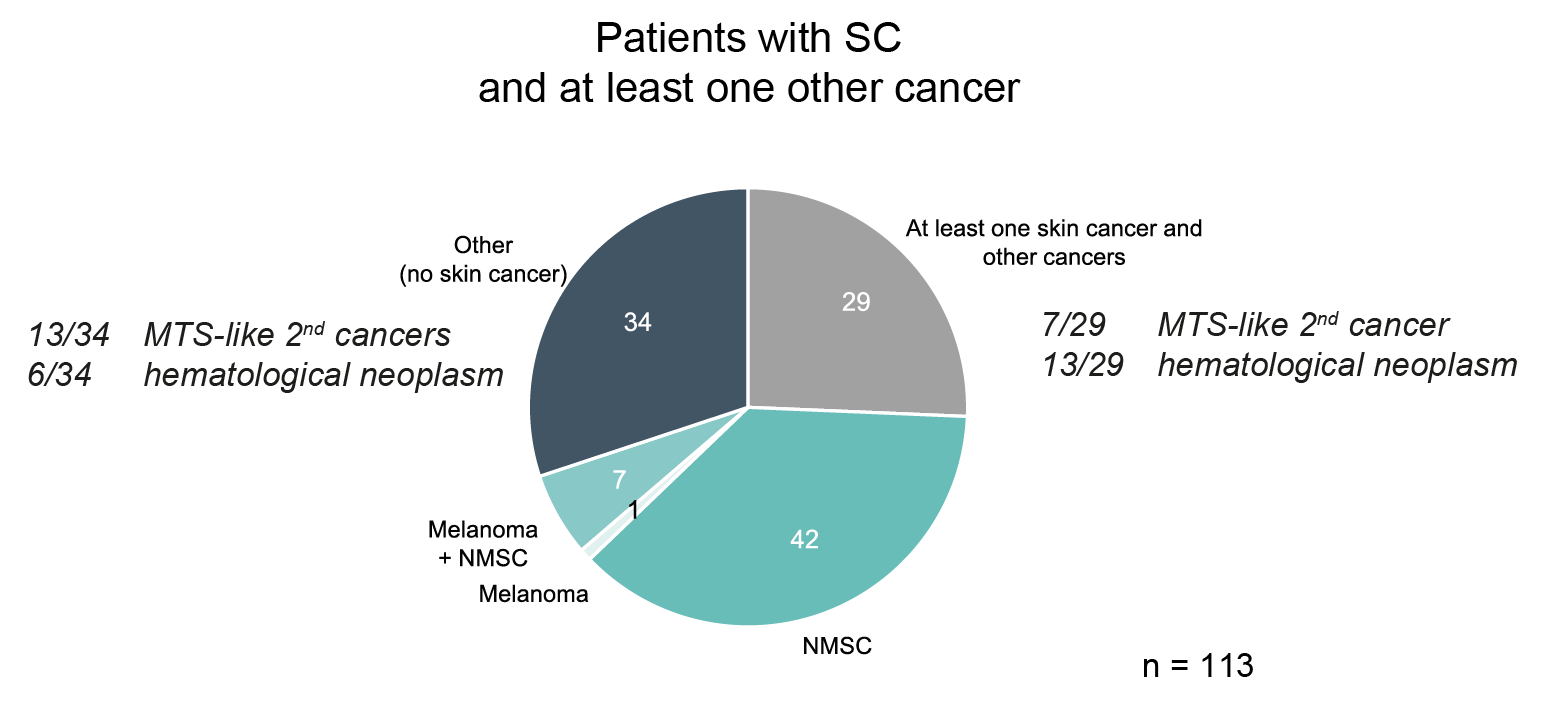 Cancers 18 01245 g004 Cancers 18 01245 g004