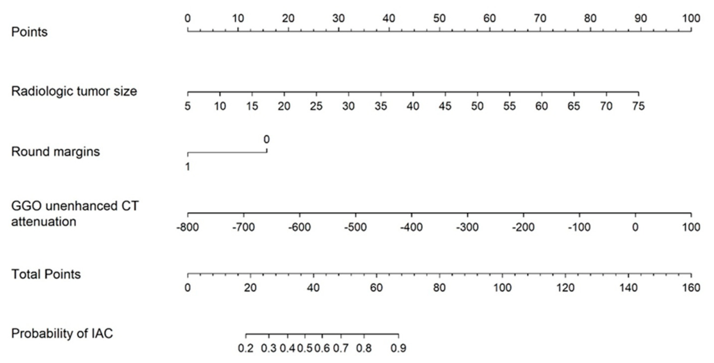 Cancers 18 01737 g004 Cancers 18 01737 g004