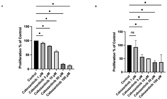 Cancers 18 02379 g001