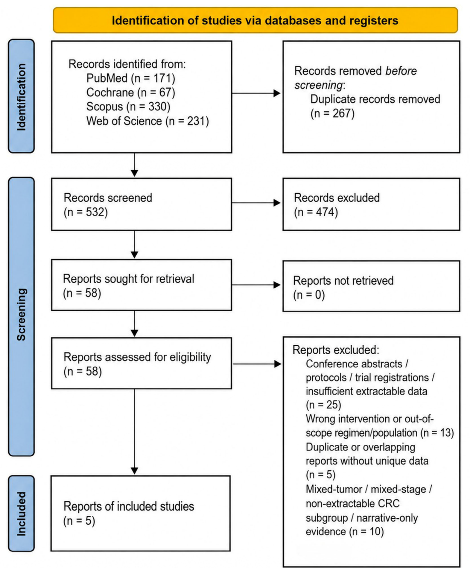 Cancers 18 02436 g001 Cancers 18 02436 g001