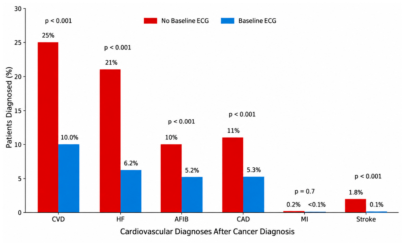 Cancers 18 03306 g003 Cancers 18 03306 g003
