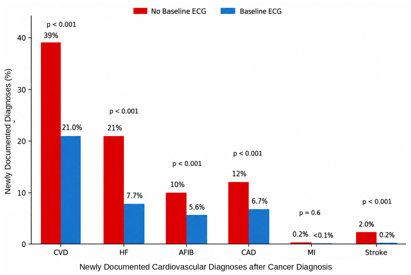 Cancers 18 03306 g004 Cancers 18 03306 g004