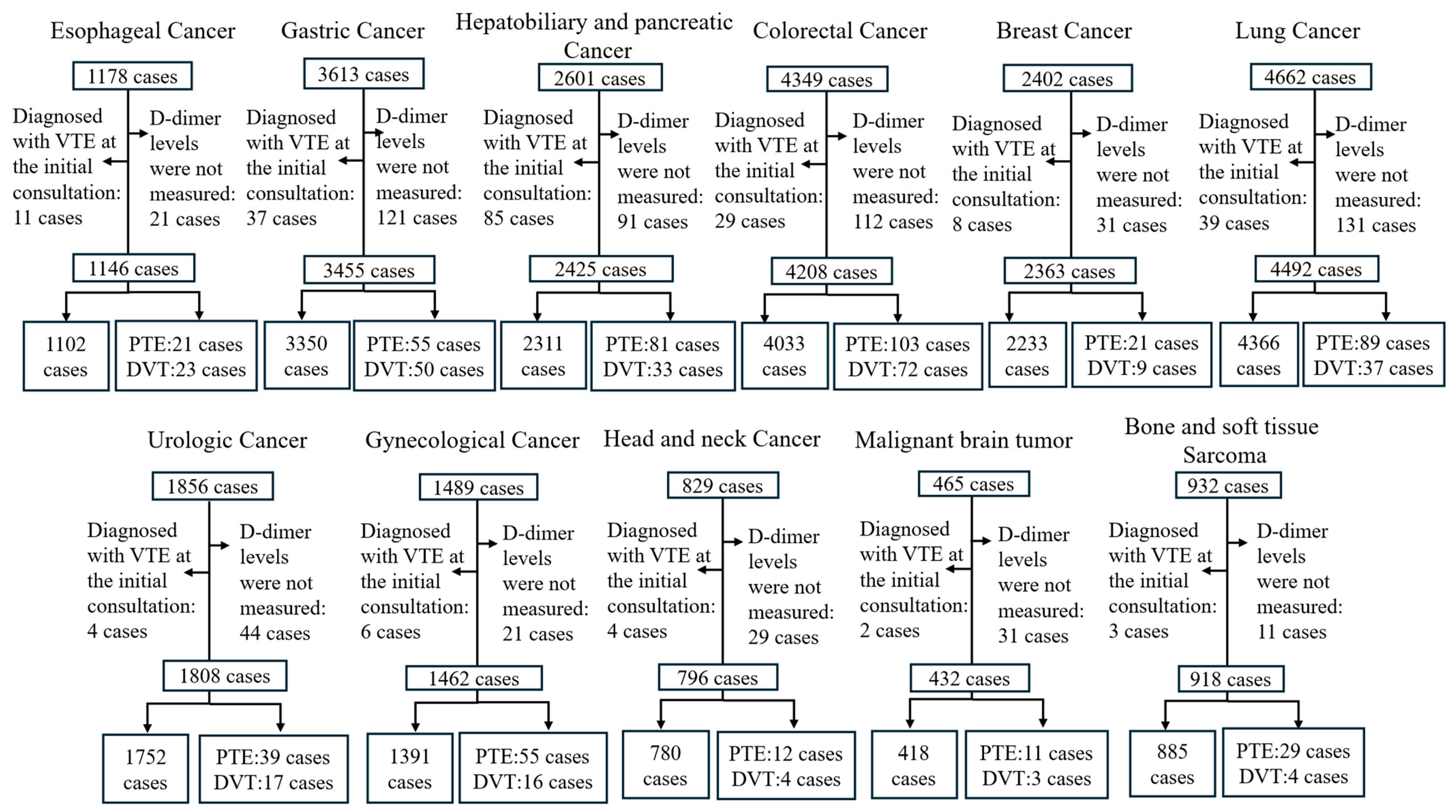 Cancers 18 03307 g001 Cancers 18 03307 g001