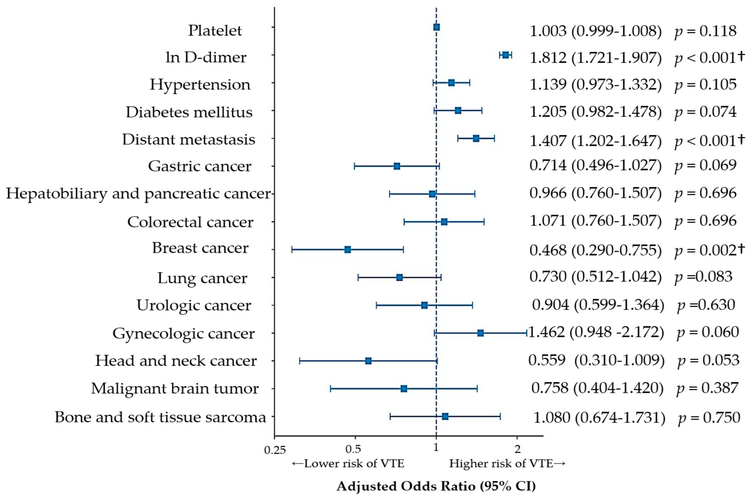 Cancers 18 03307 g002 Cancers 18 03307 g002