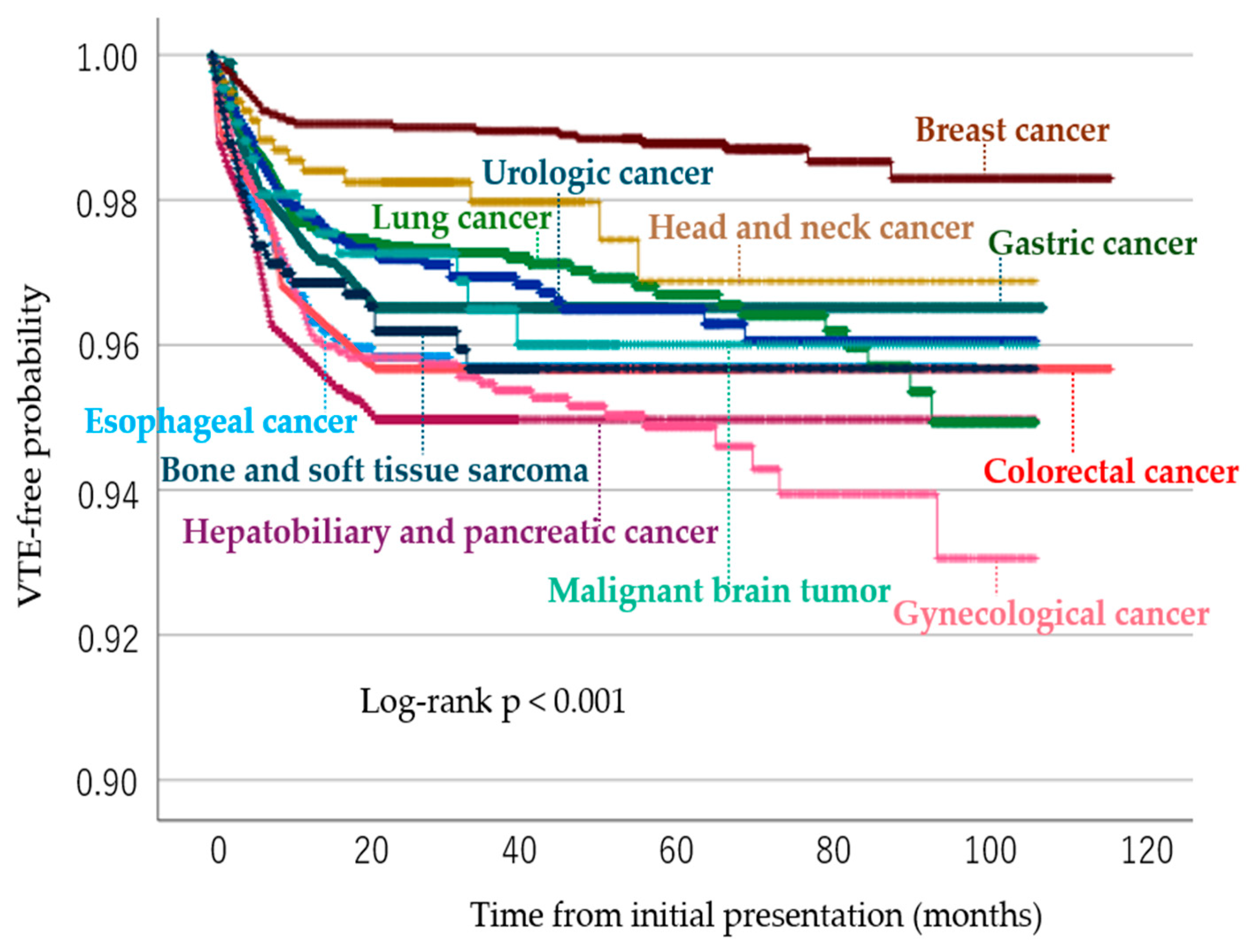 Cancers 18 03307 g004 Cancers 18 03307 g004