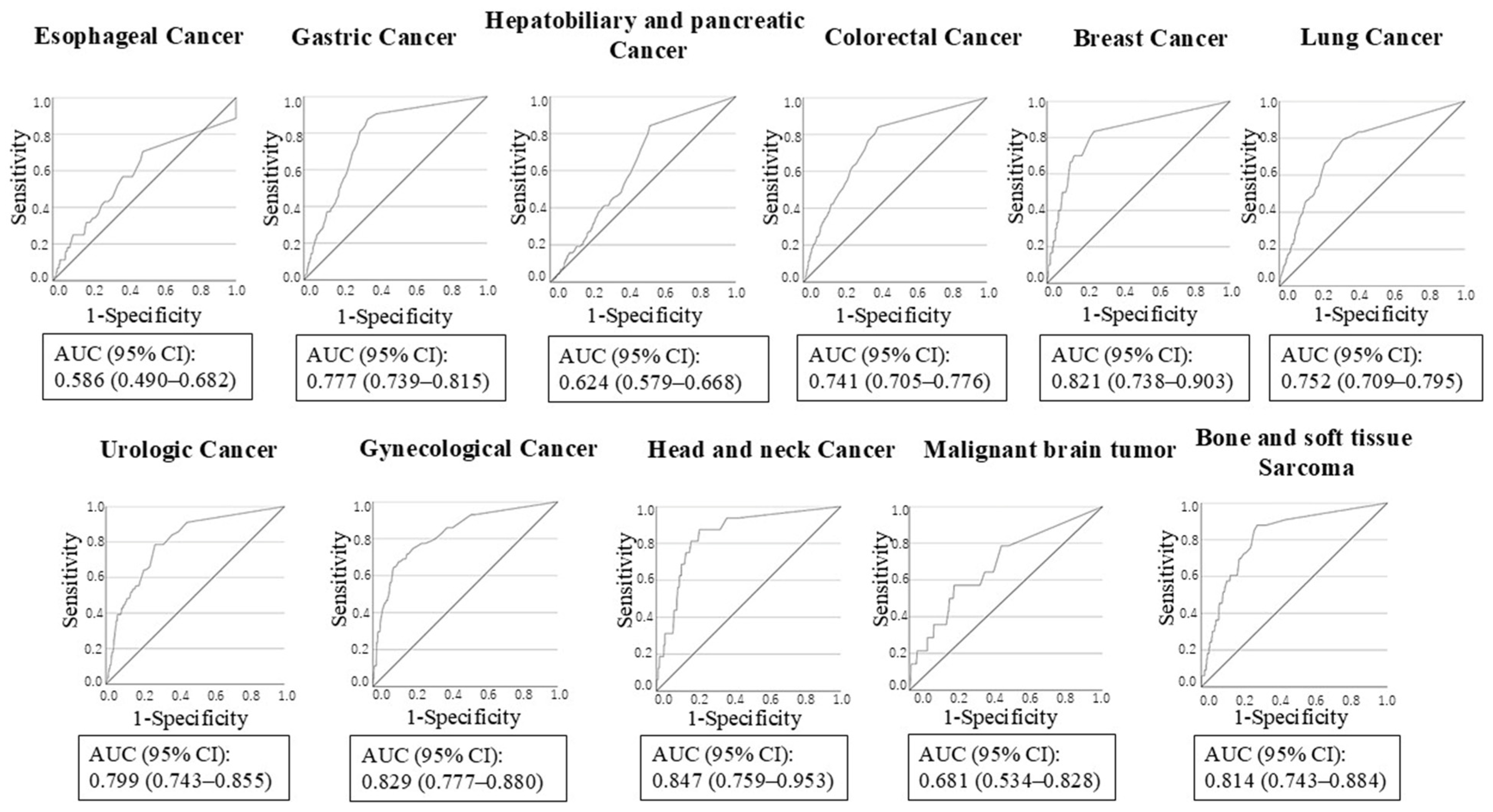 Cancers 18 03307 g005 Cancers 18 03307 g005