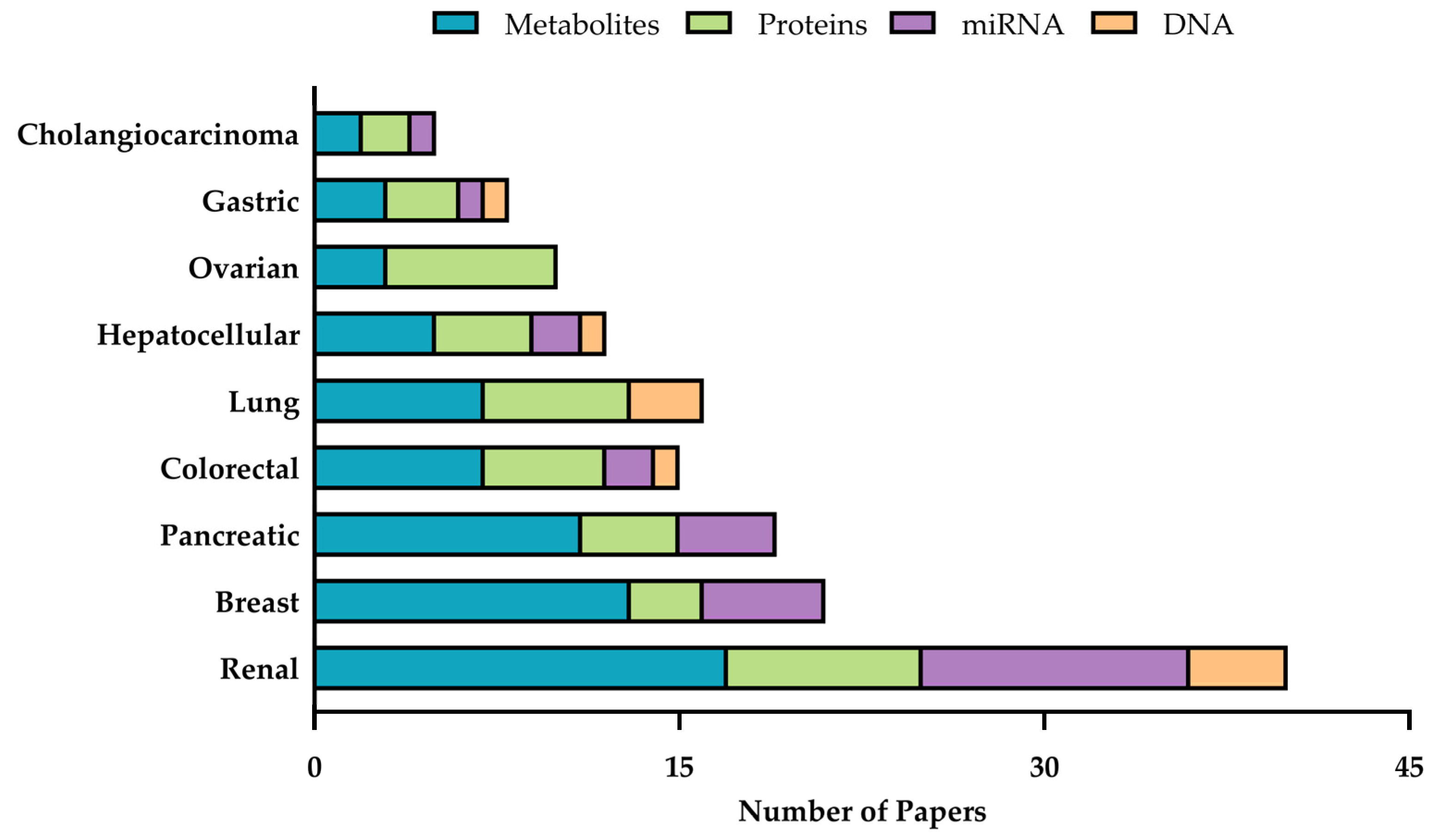 Cancers 18 03328 g003 Cancers 18 03328 g003