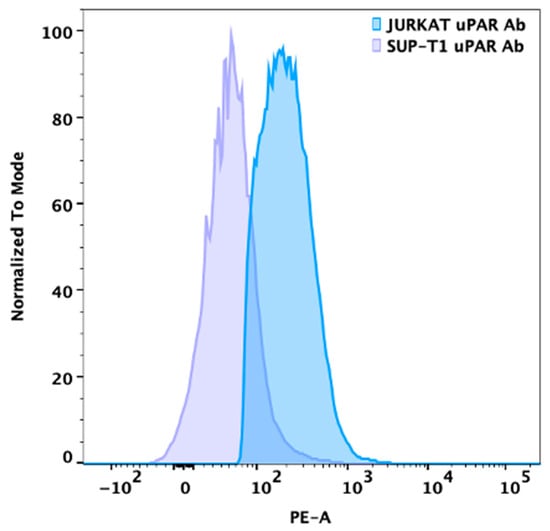 Cancers 18 03380 g0a1
